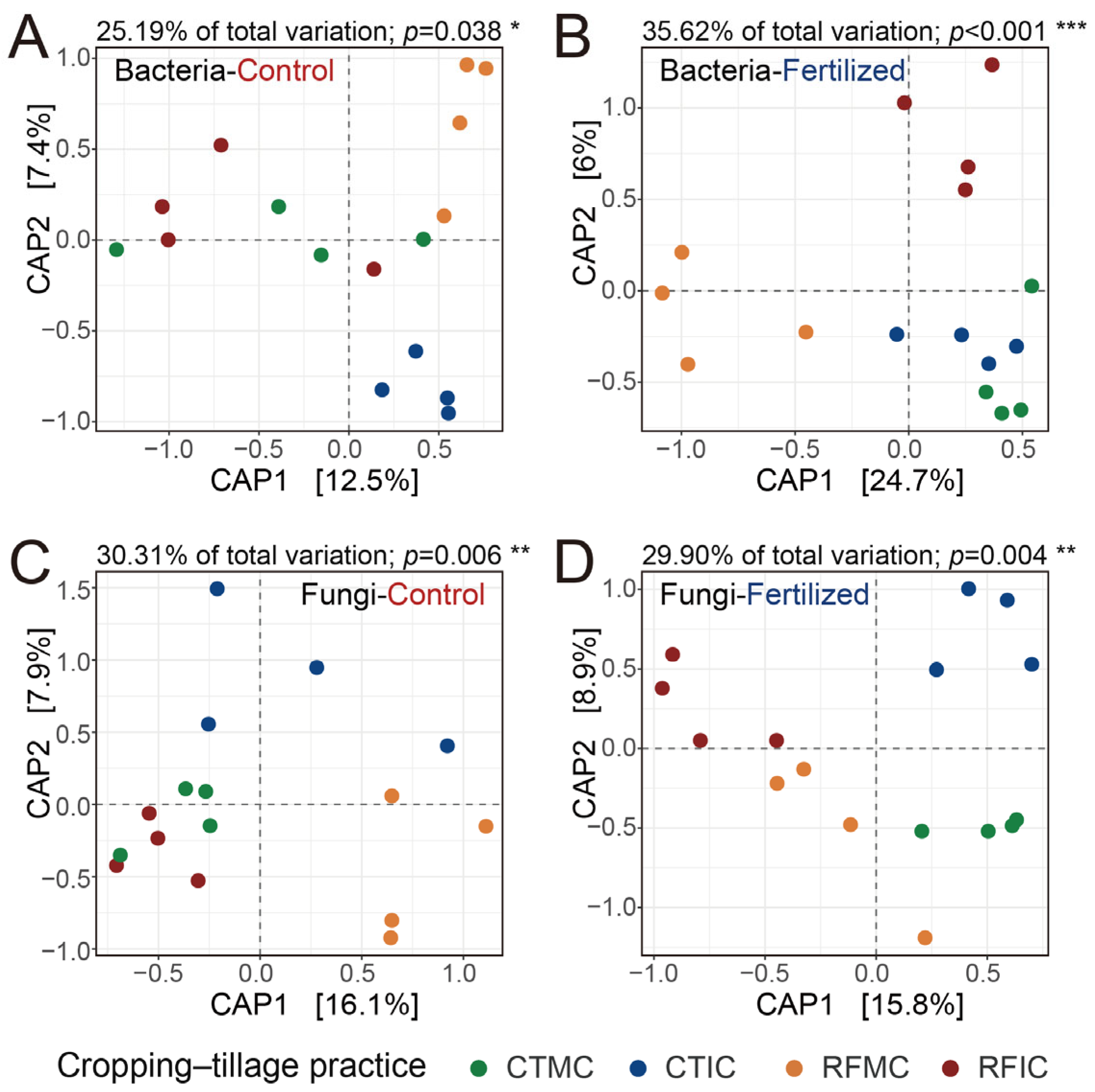 Microorganisms 13 01384 g004