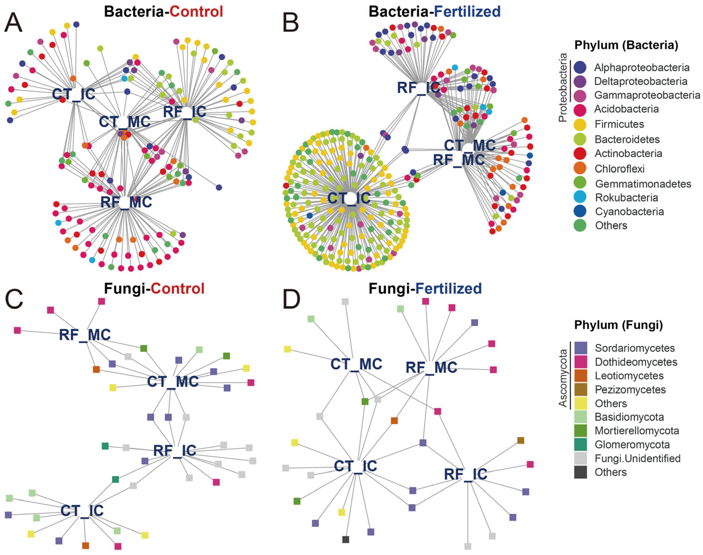 Microorganisms 13 01384 g005