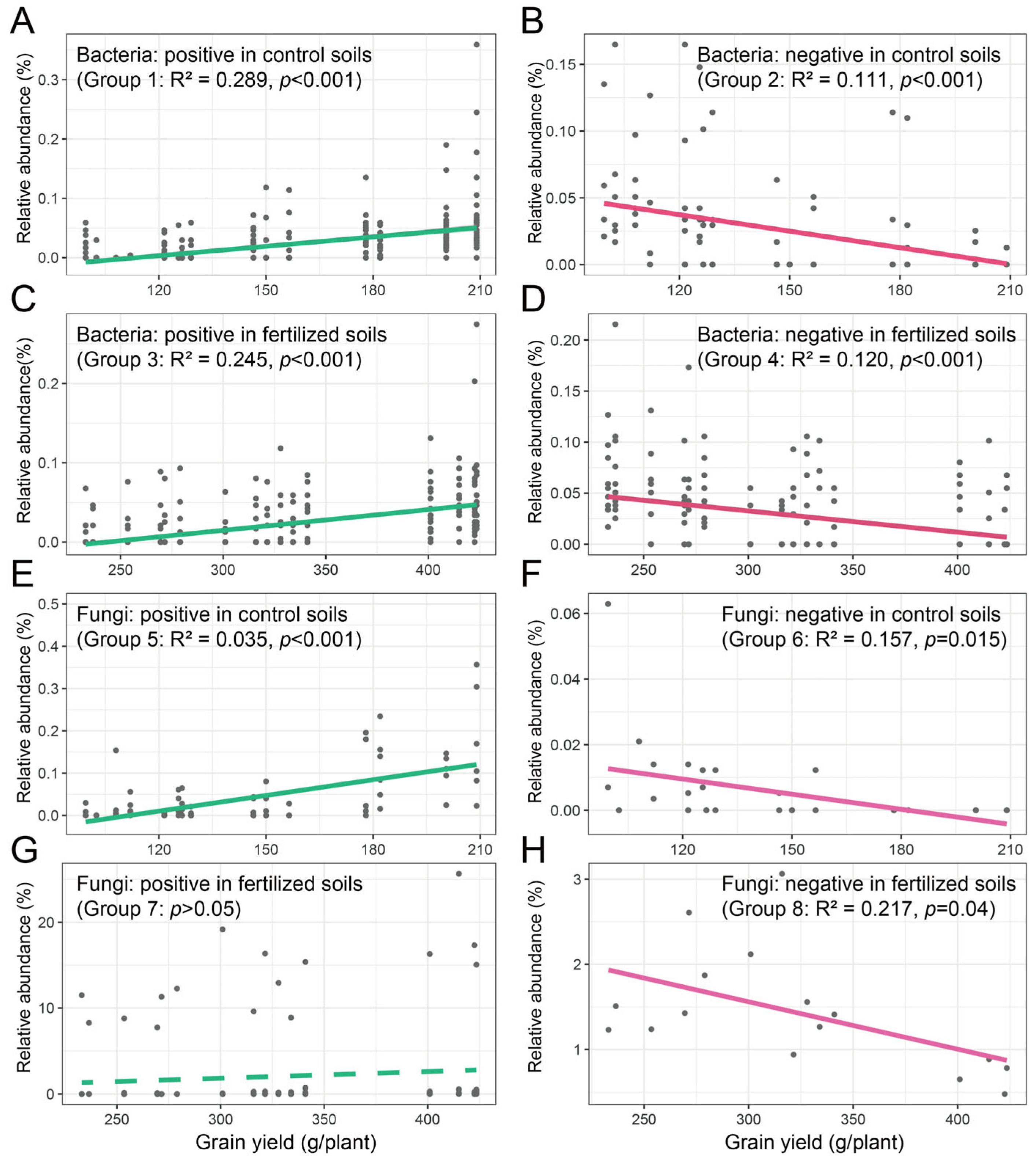 Microorganisms 13 01384 g006