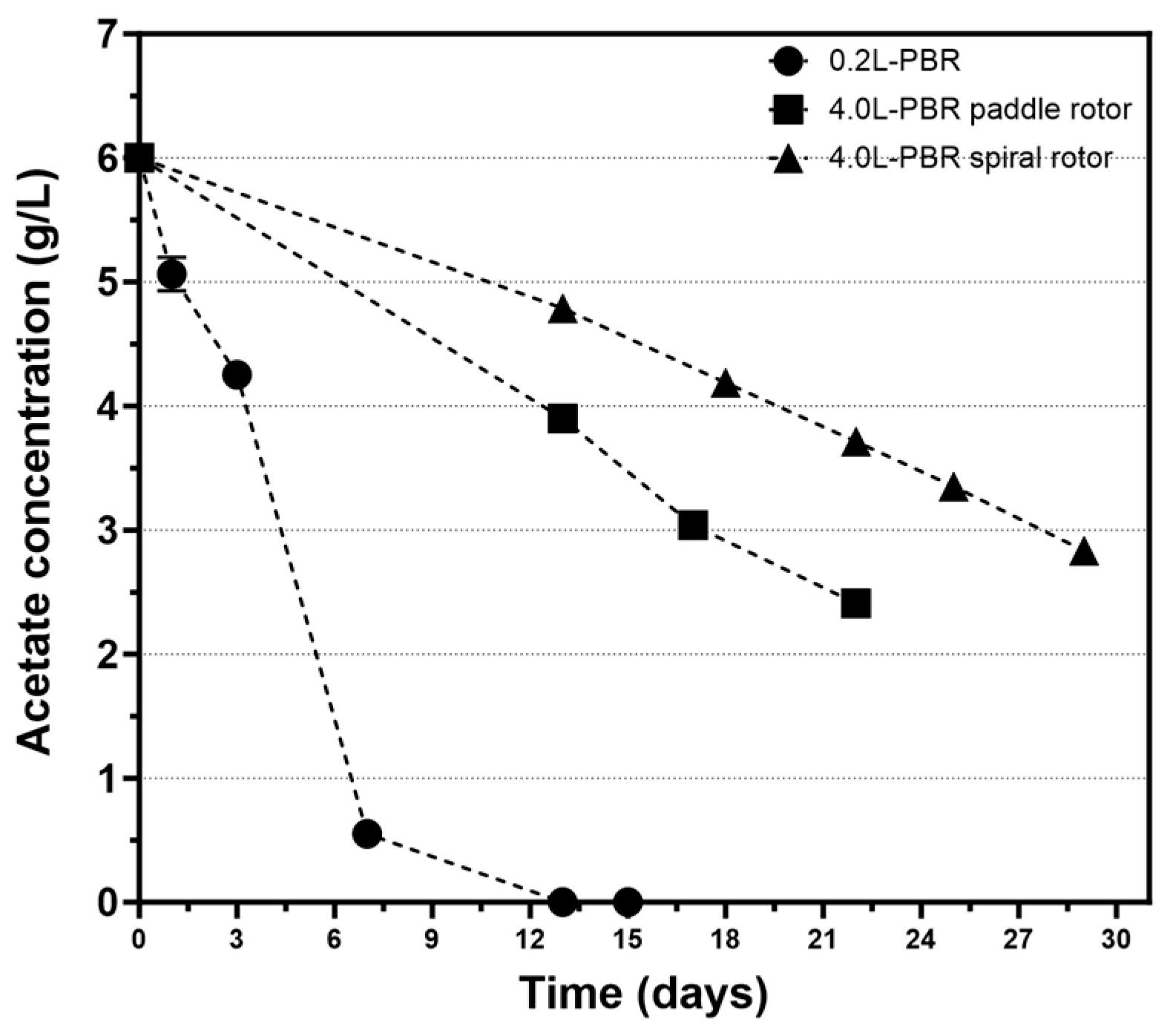 Microorganisms 13 01386 g006
