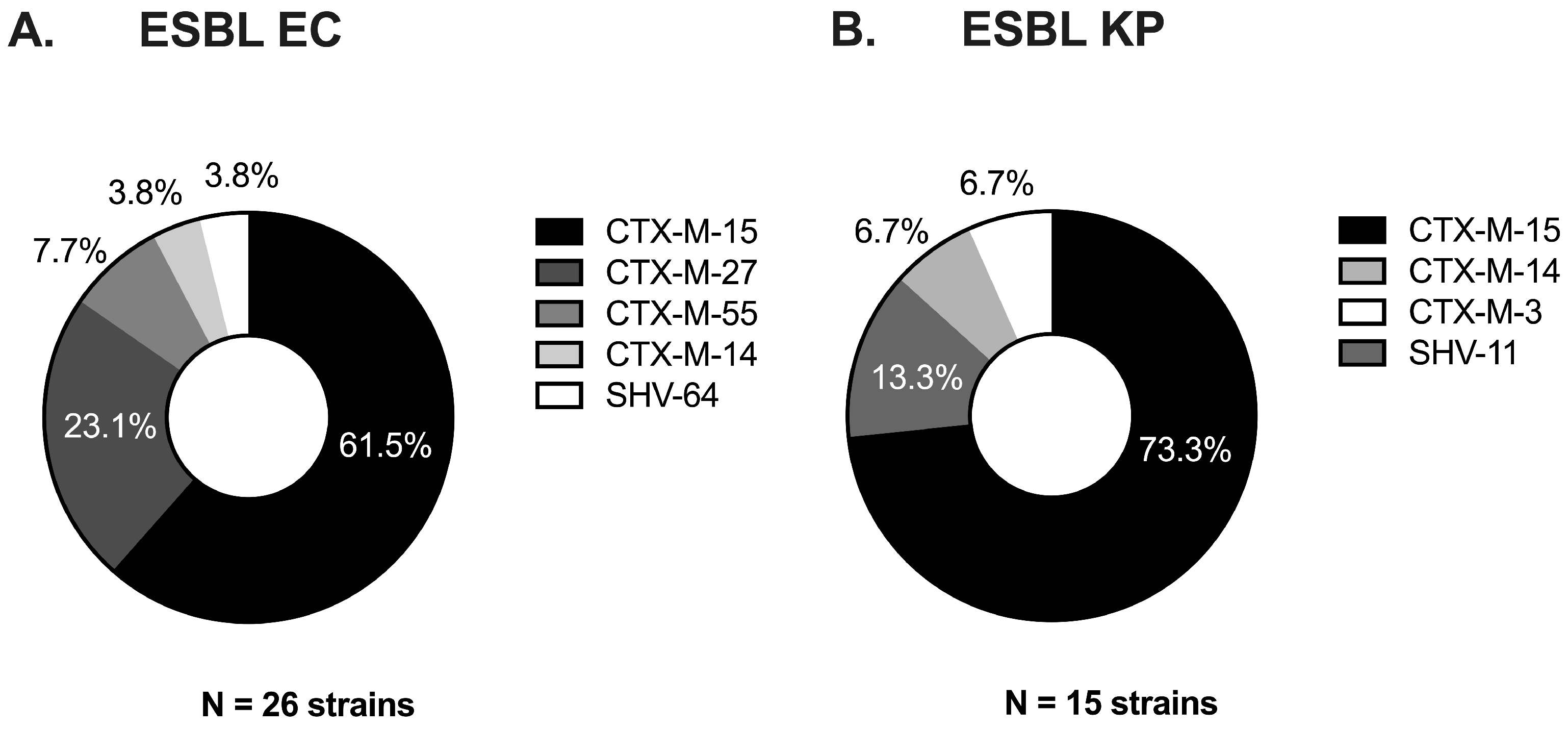Microorganisms 13 01387 g002