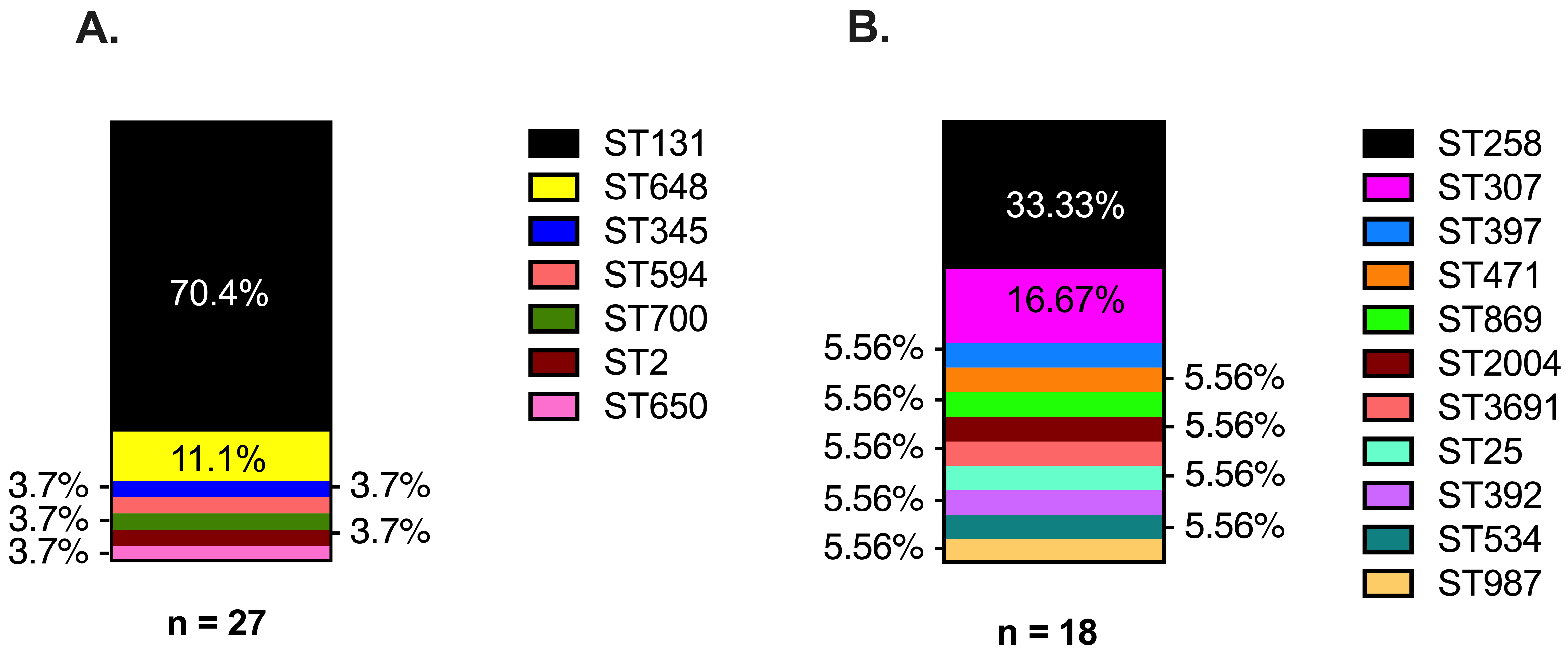 Microorganisms 13 01387 g003