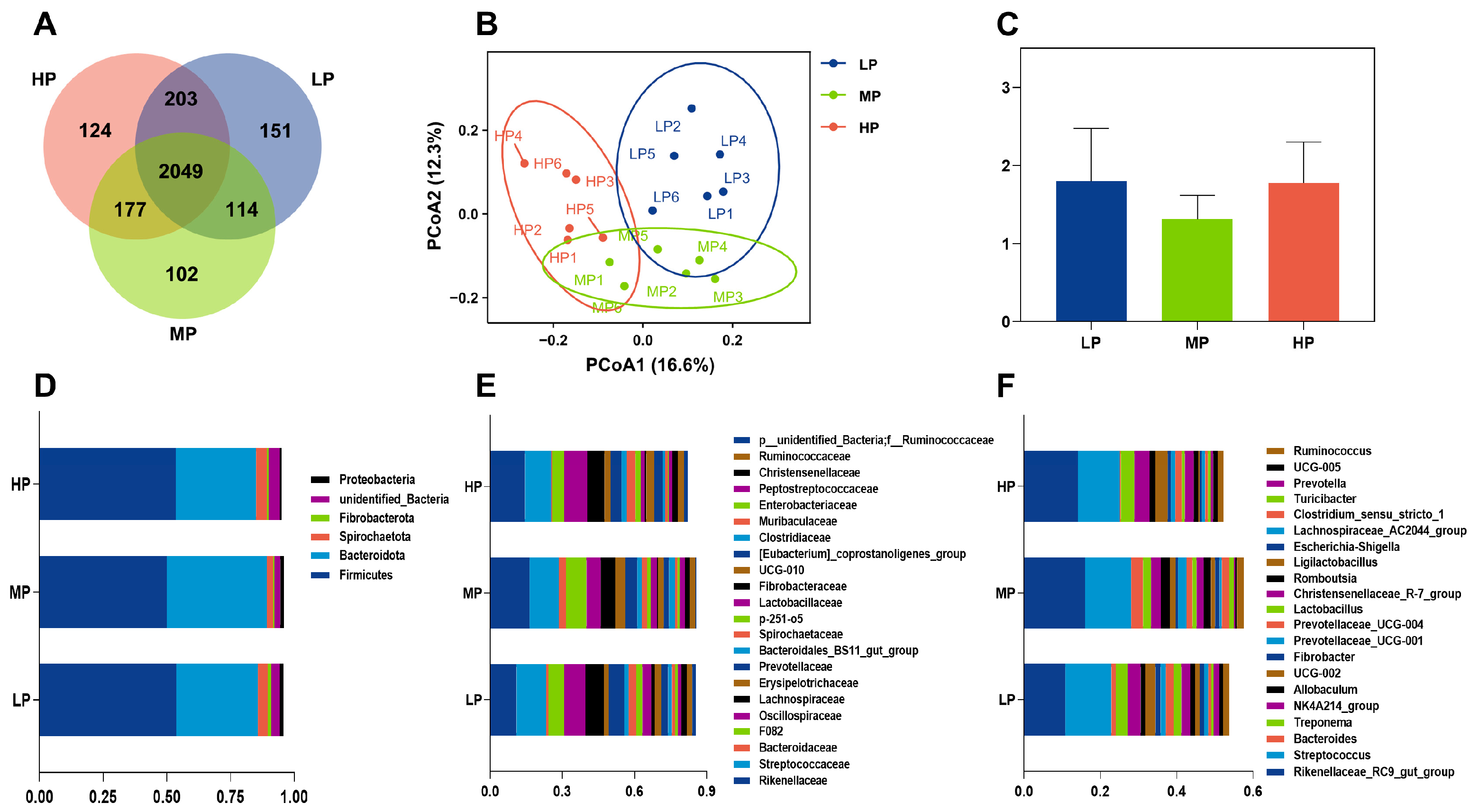 Microorganisms 13 01388 g001
