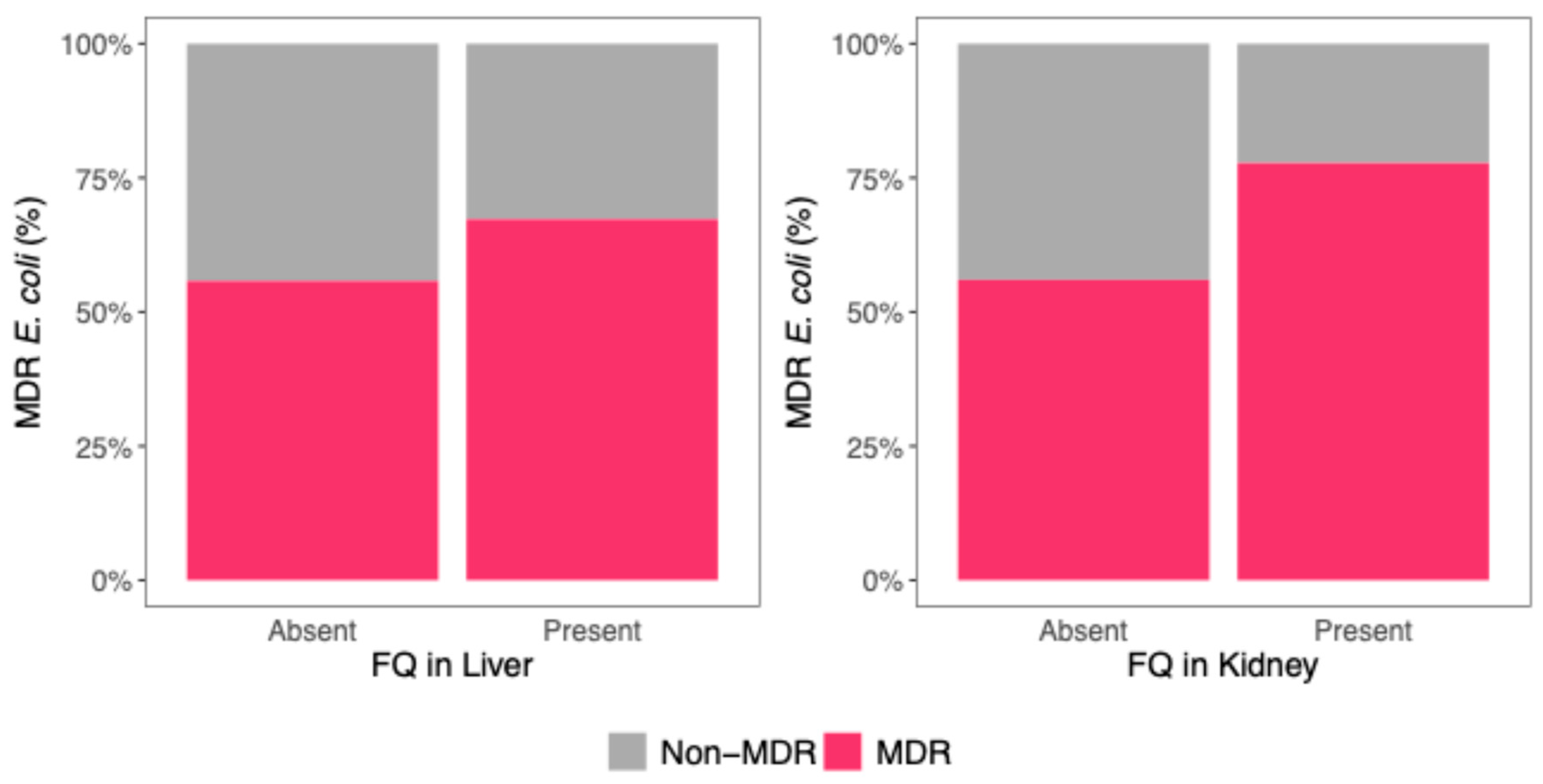 Microorganisms 13 01389 g002
