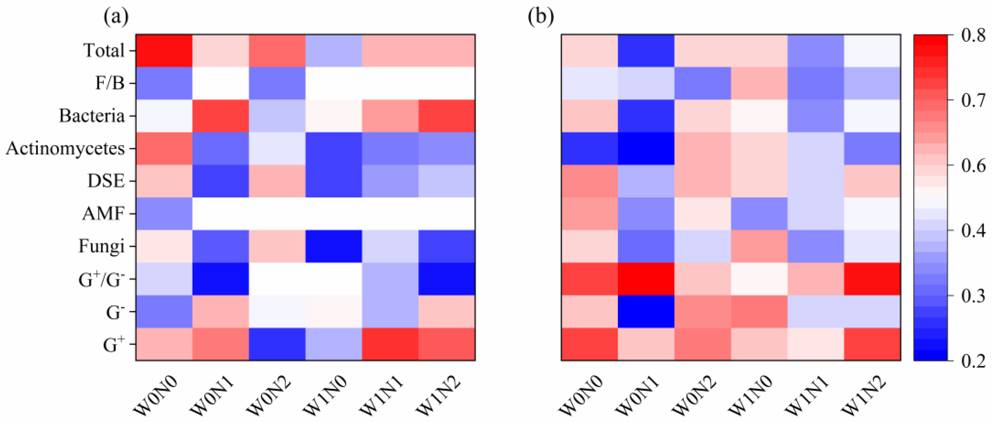 Microorganisms 13 01393 g002