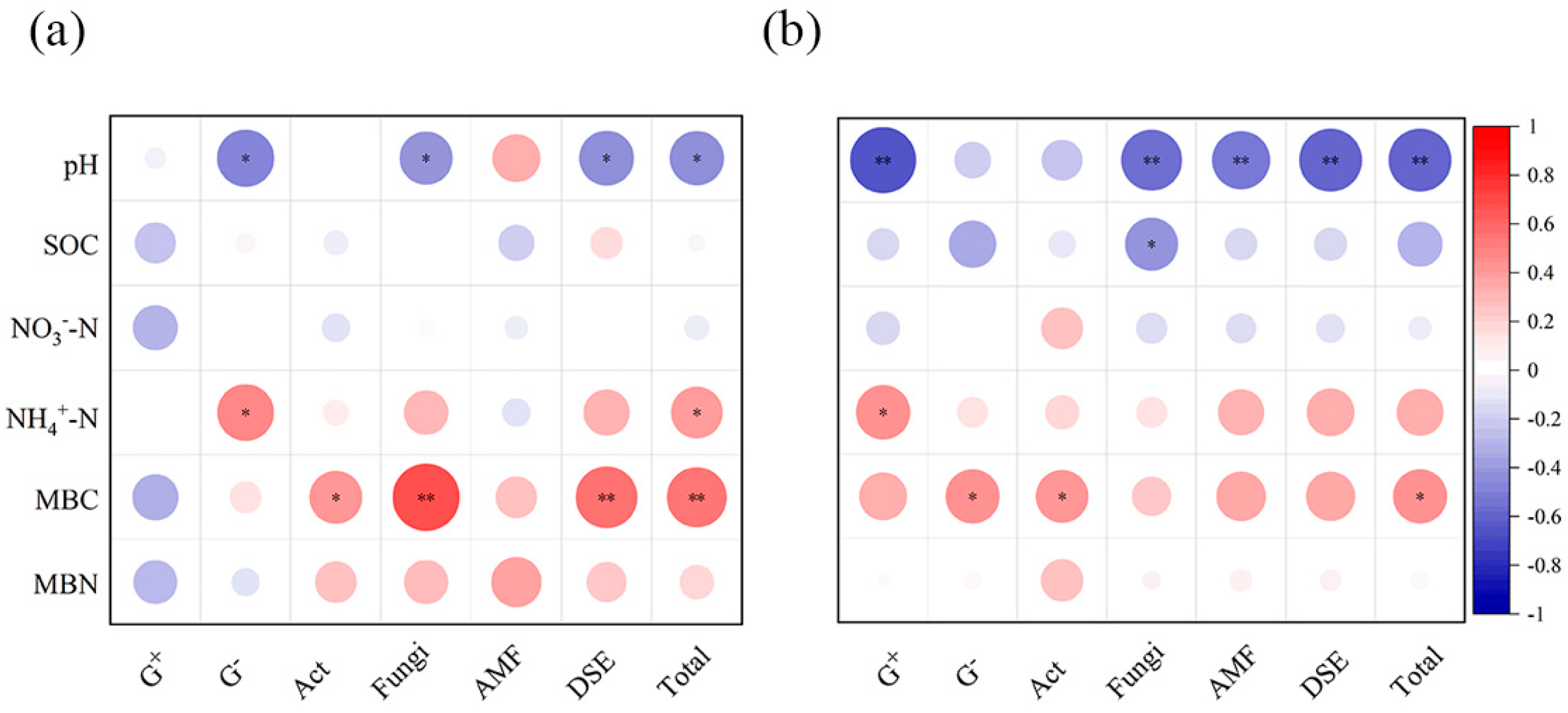 Microorganisms 13 01393 g003