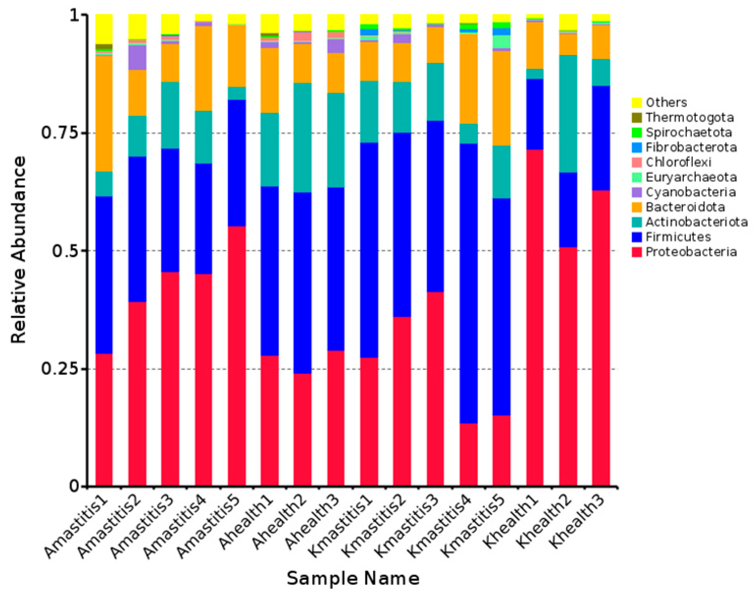 Microorganisms 13 01394 g001