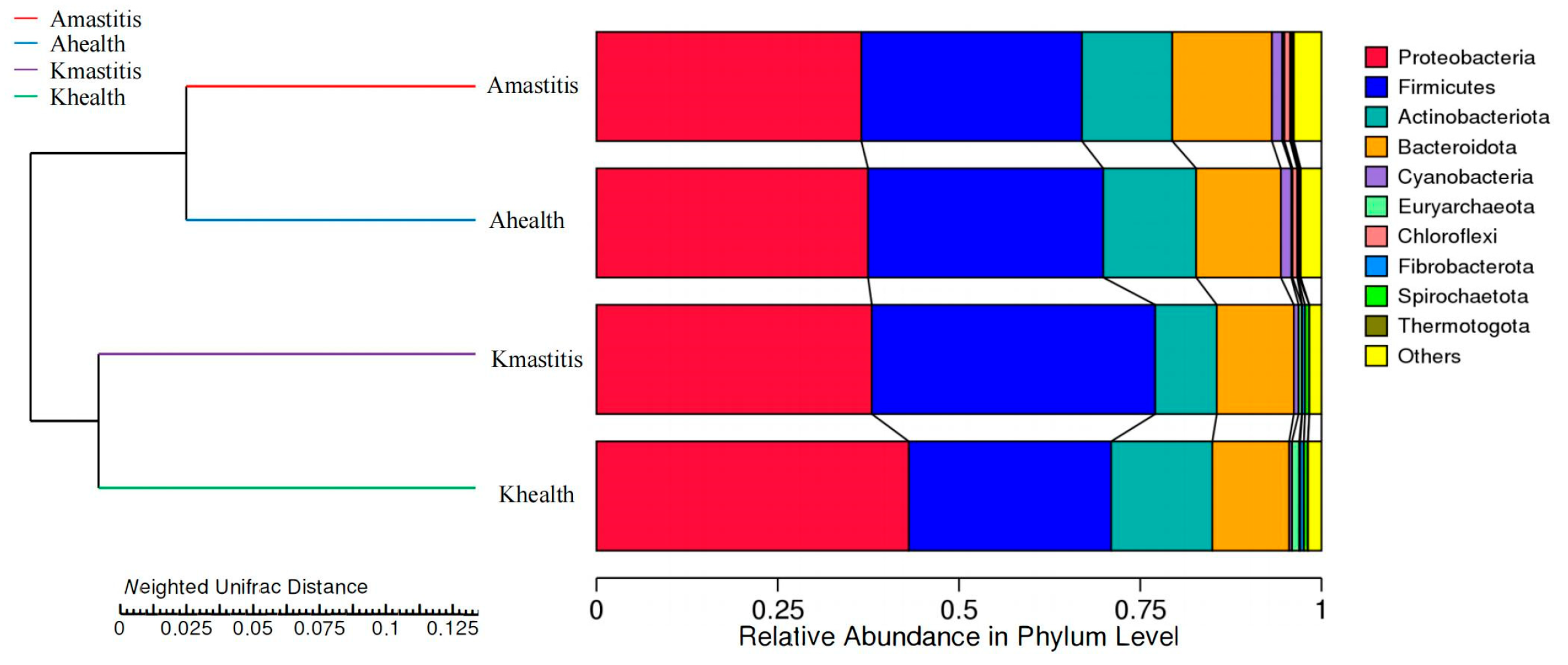Microorganisms 13 01394 g008