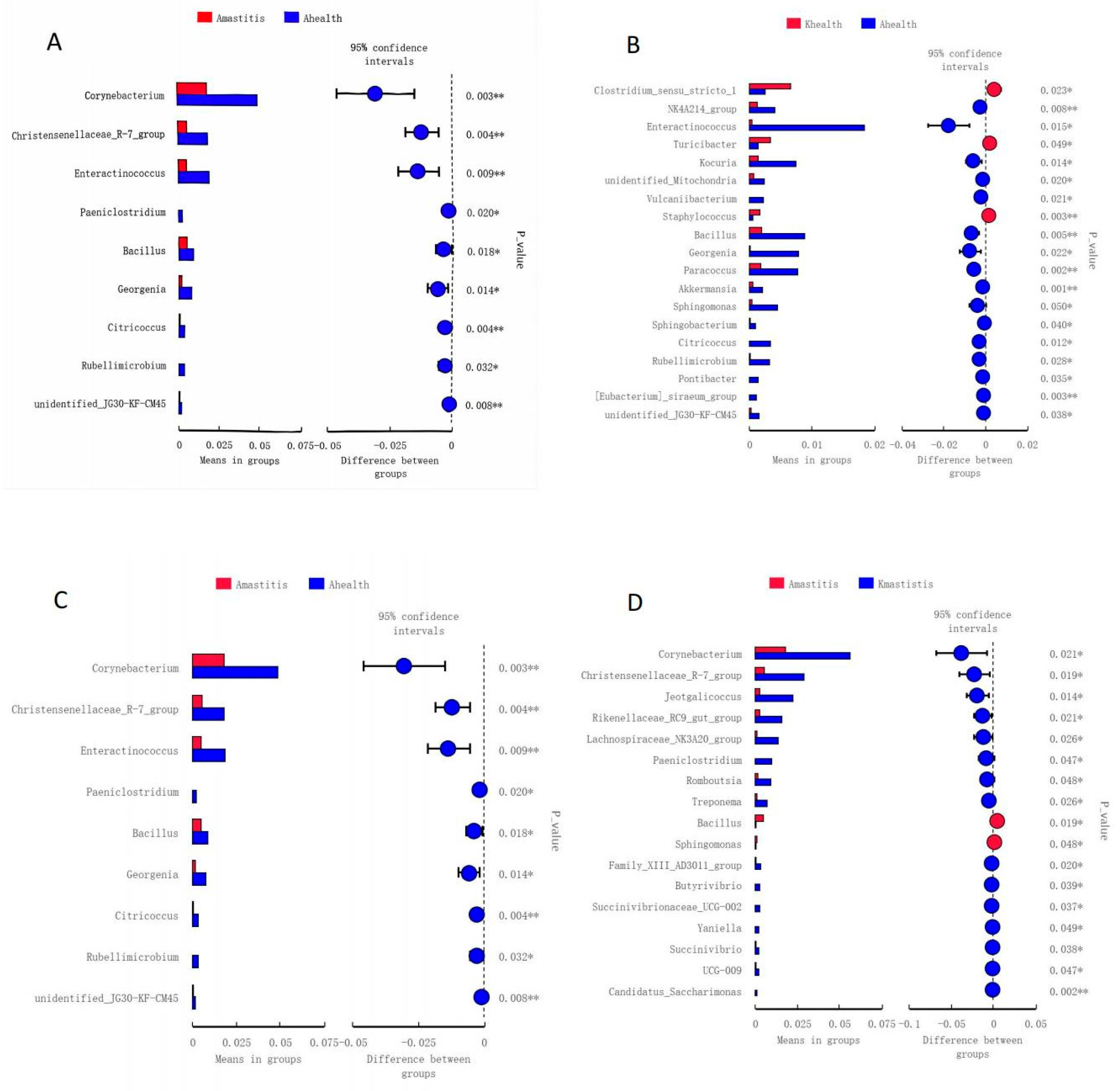 Microorganisms 13 01394 g010