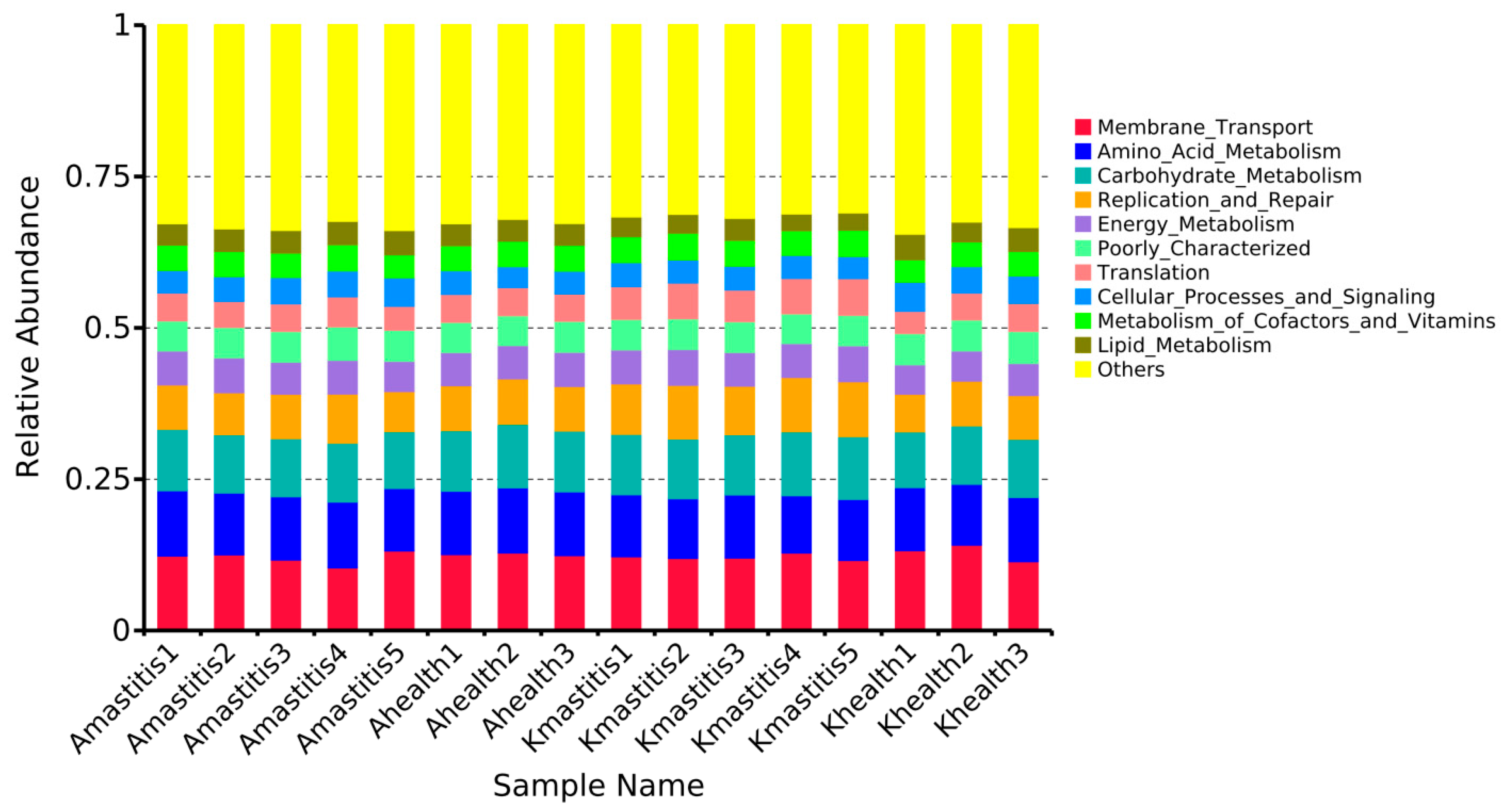 Microorganisms 13 01394 g011