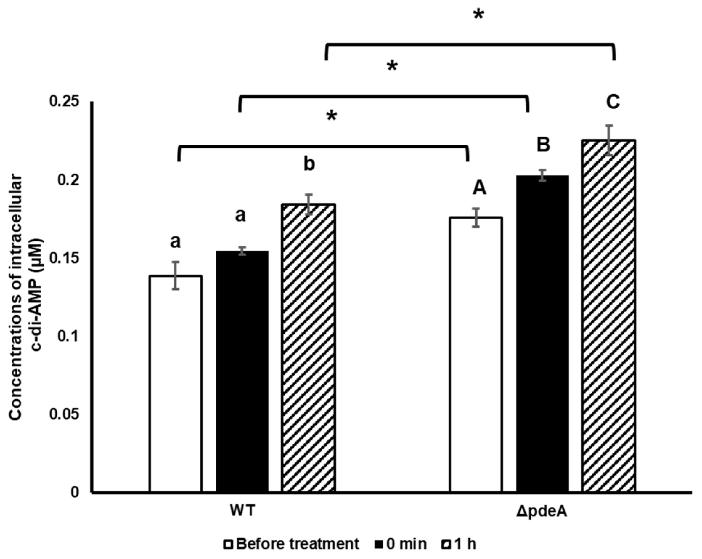 Microorganisms 13 01400 g003