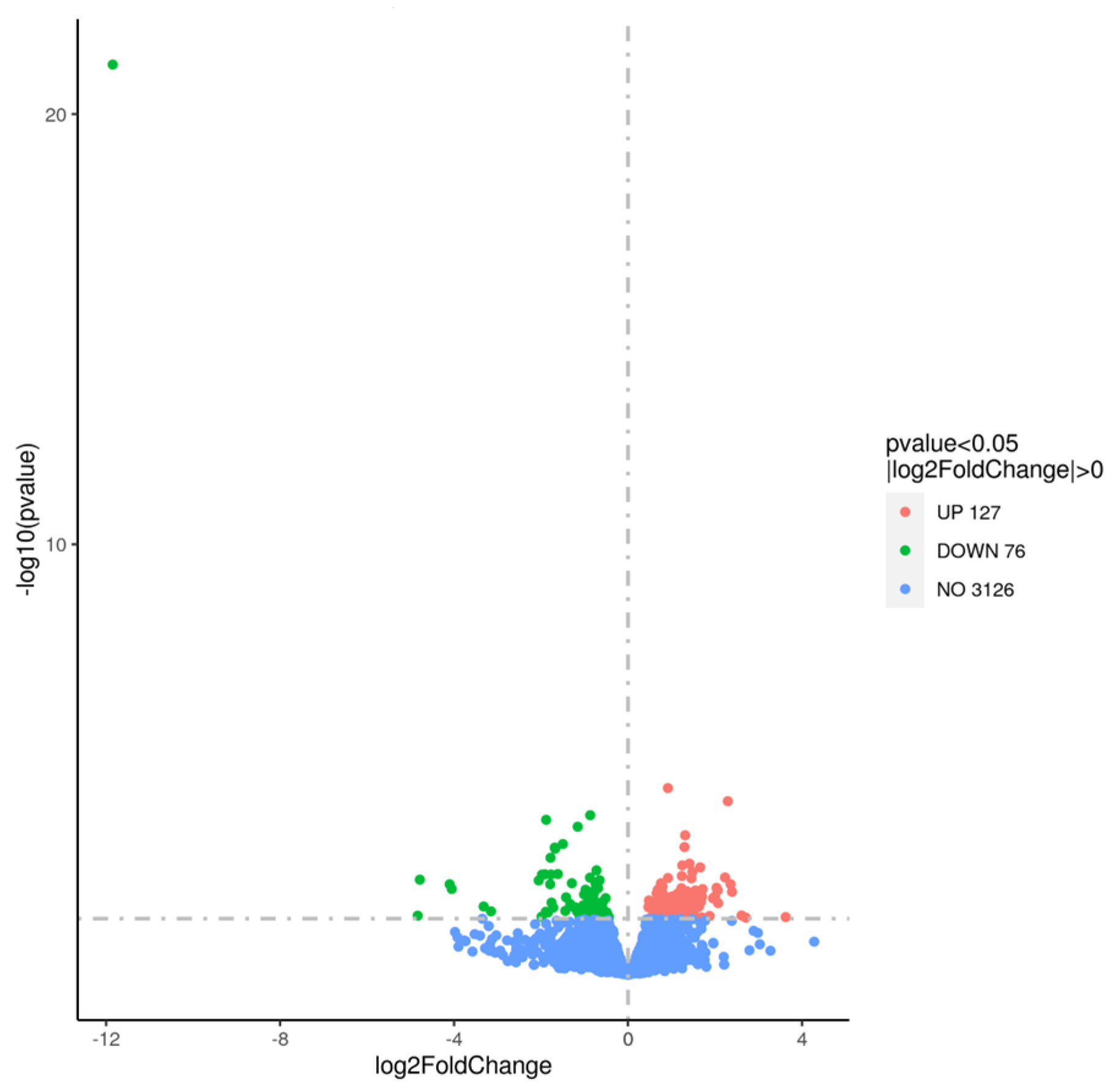 Microorganisms 13 01400 g004