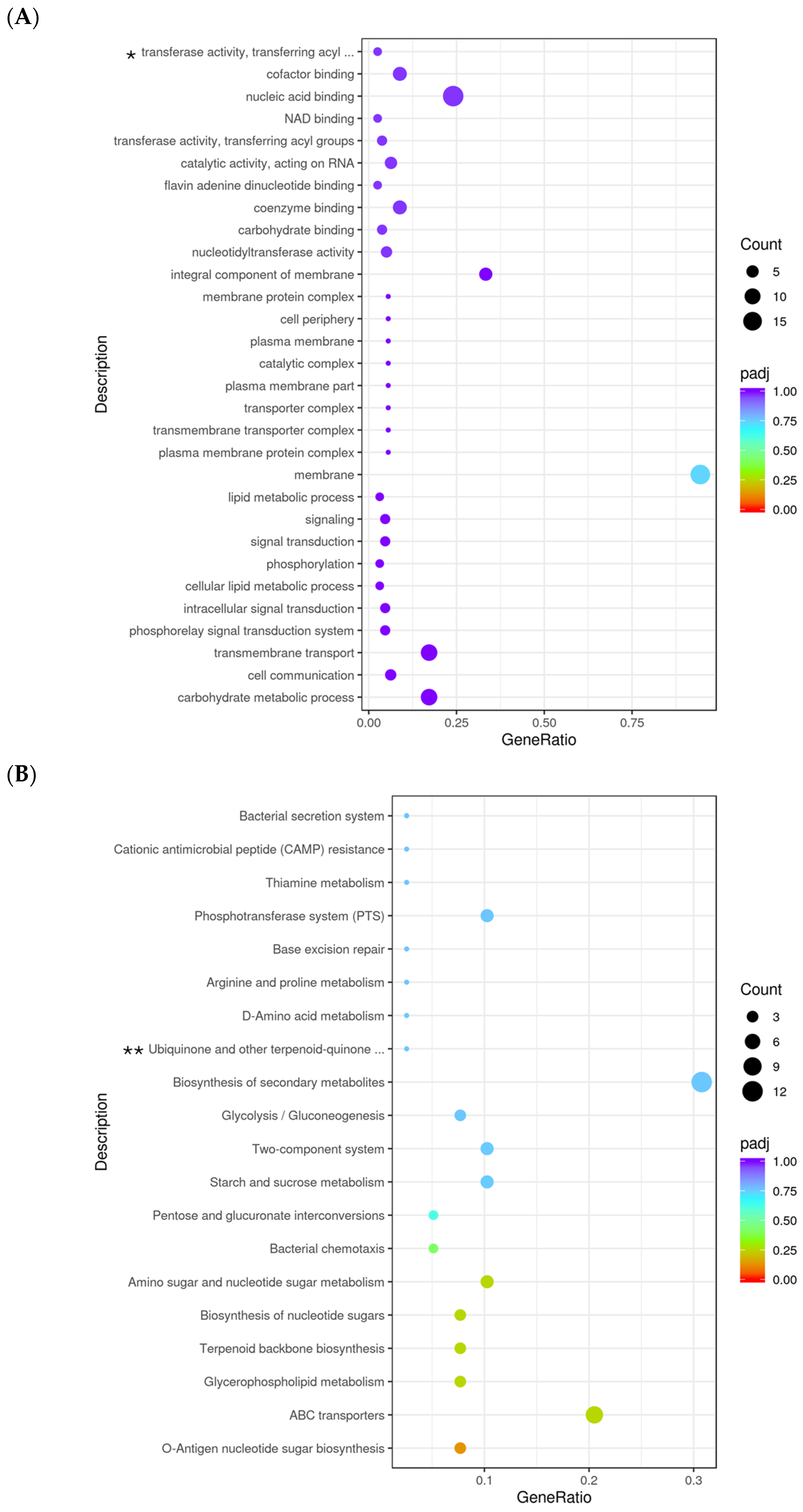 Microorganisms 13 01400 g005a