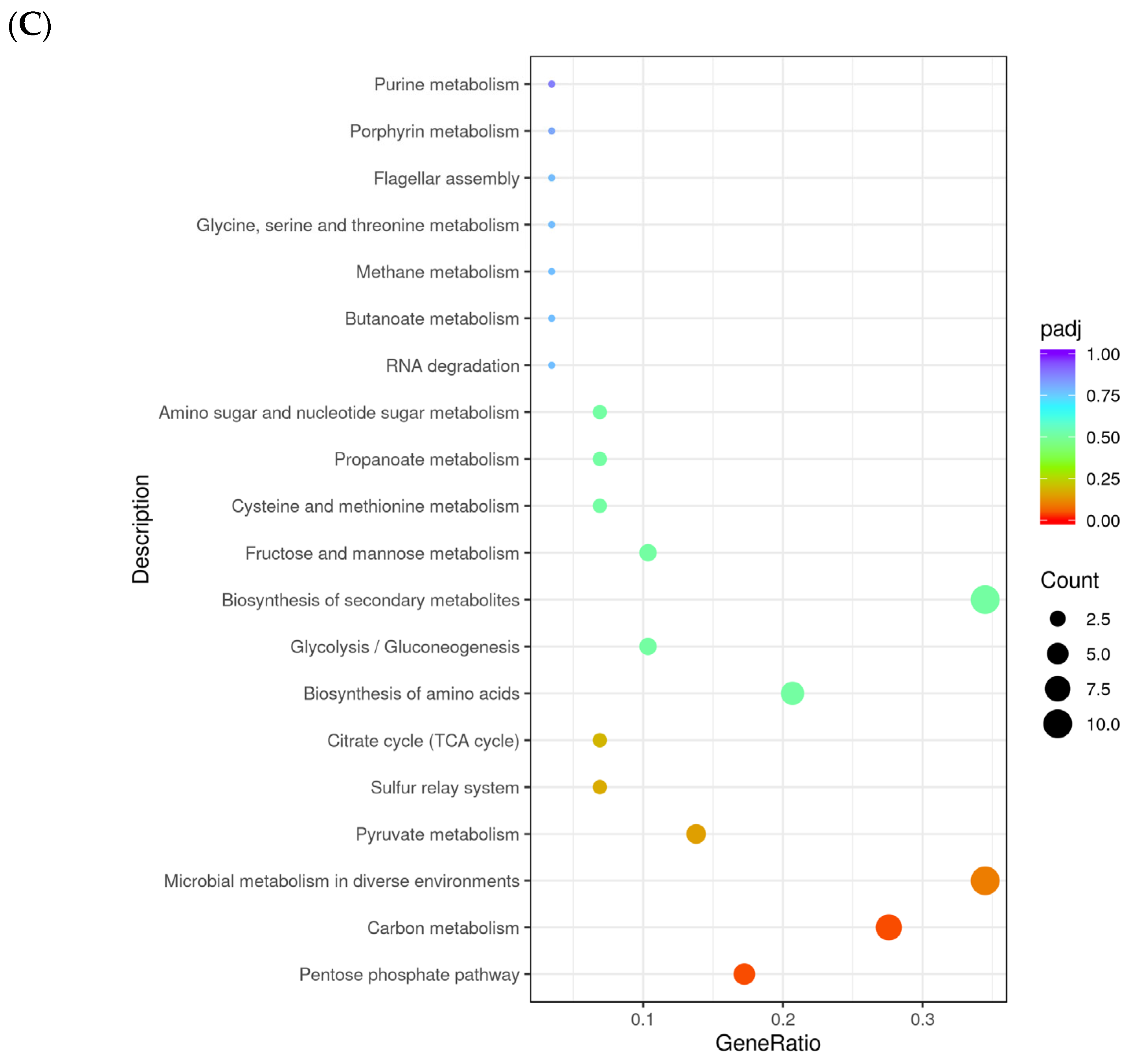 Microorganisms 13 01400 g005b