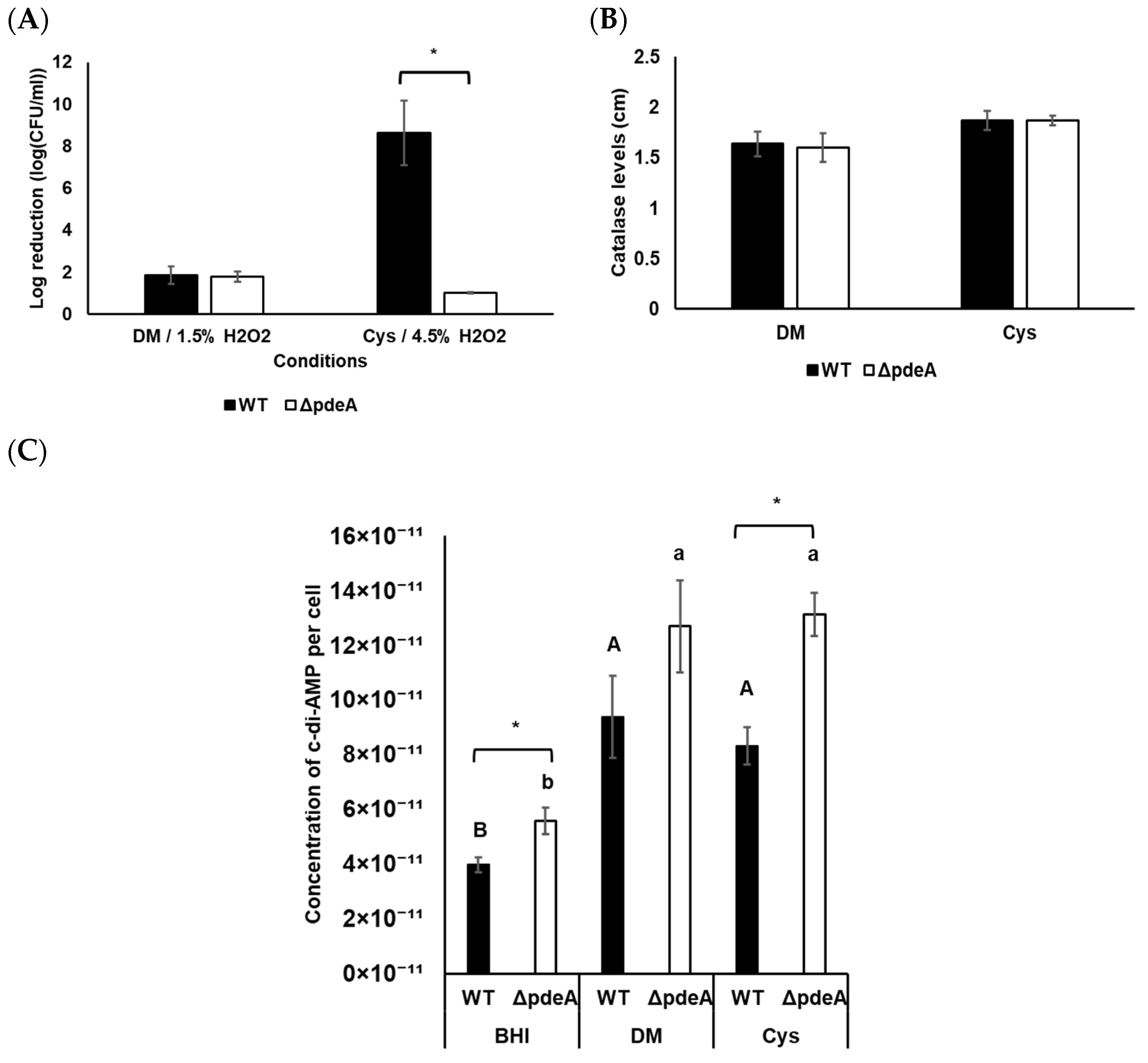 Microorganisms 13 01400 g006