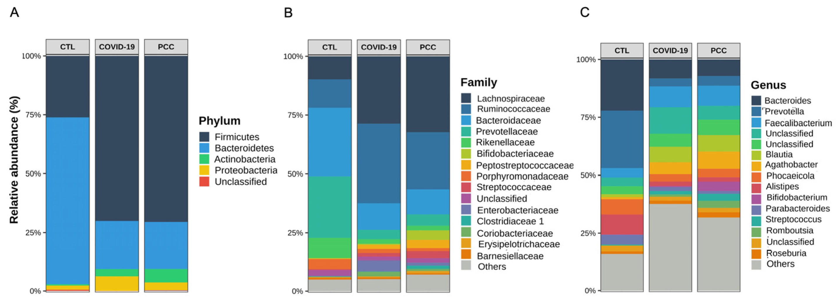 Microorganisms 13 01407 g003a