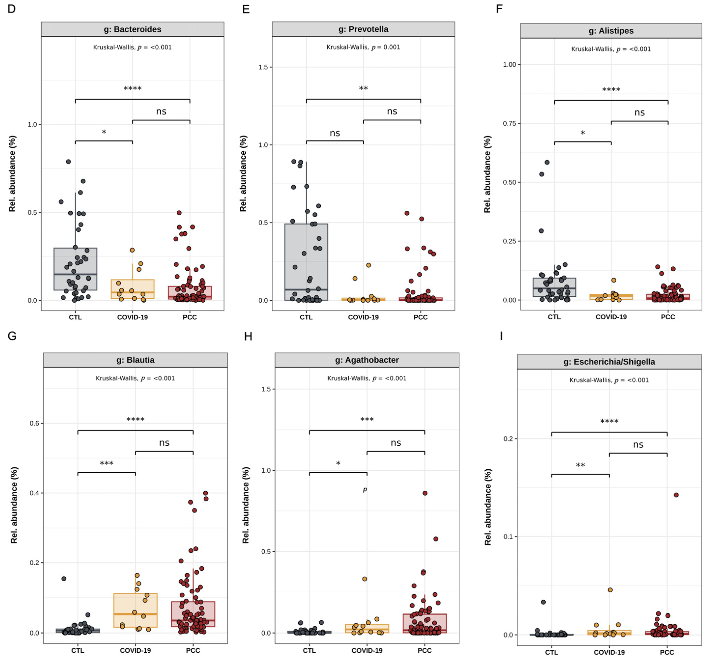 Microorganisms 13 01407 g003b