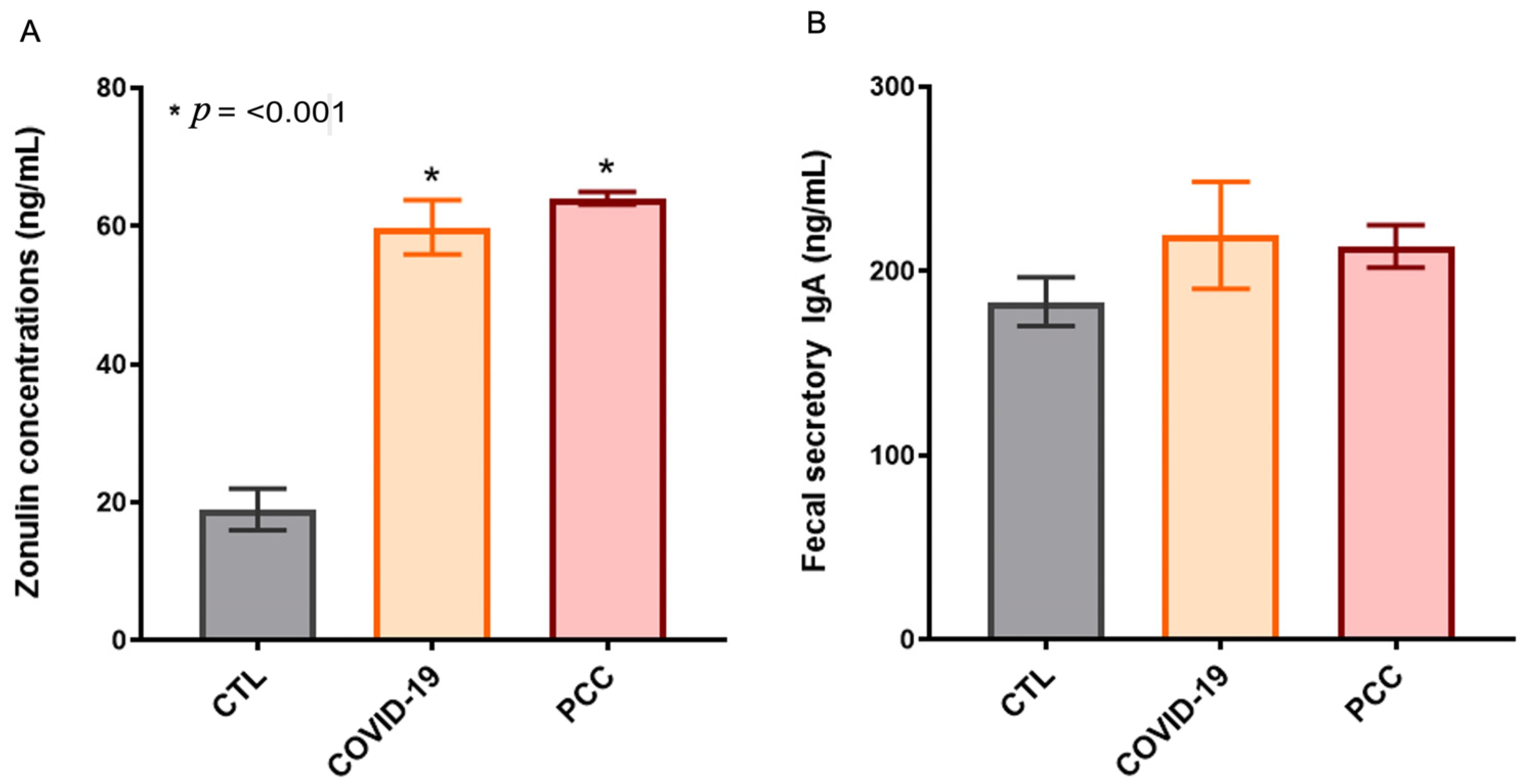 Microorganisms 13 01407 g004