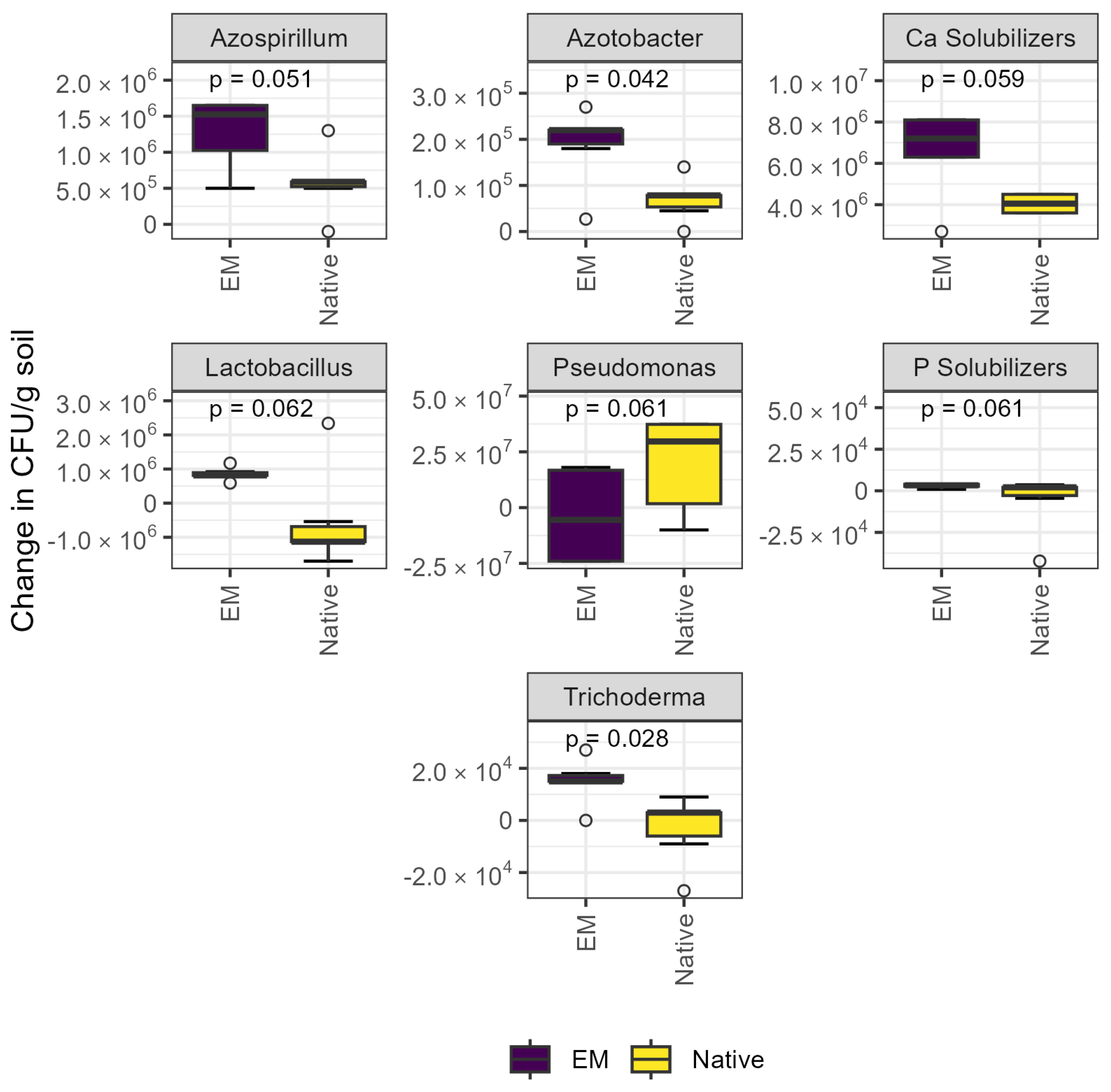 Microorganisms 13 01408 g001