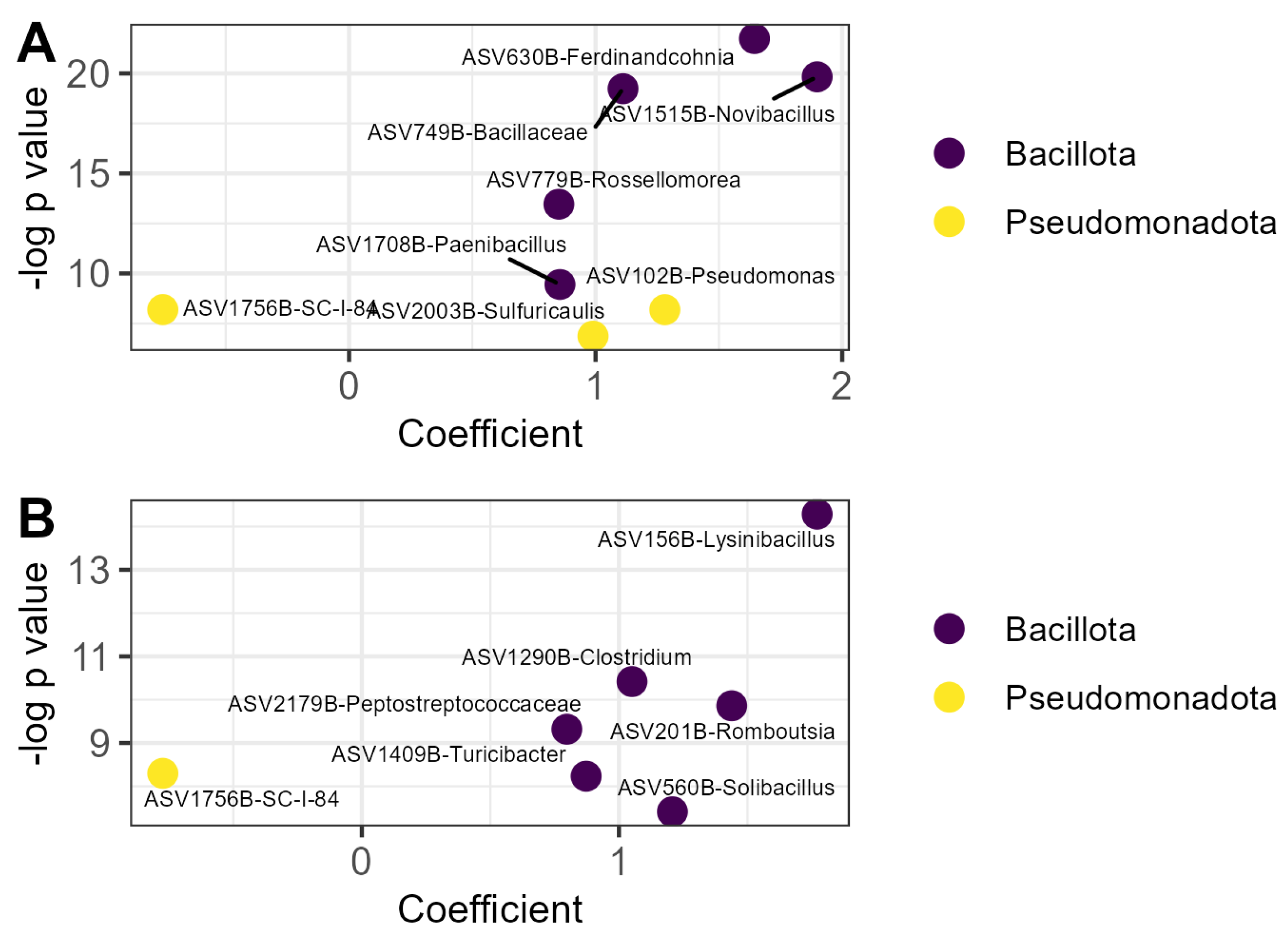 Microorganisms 13 01408 g003