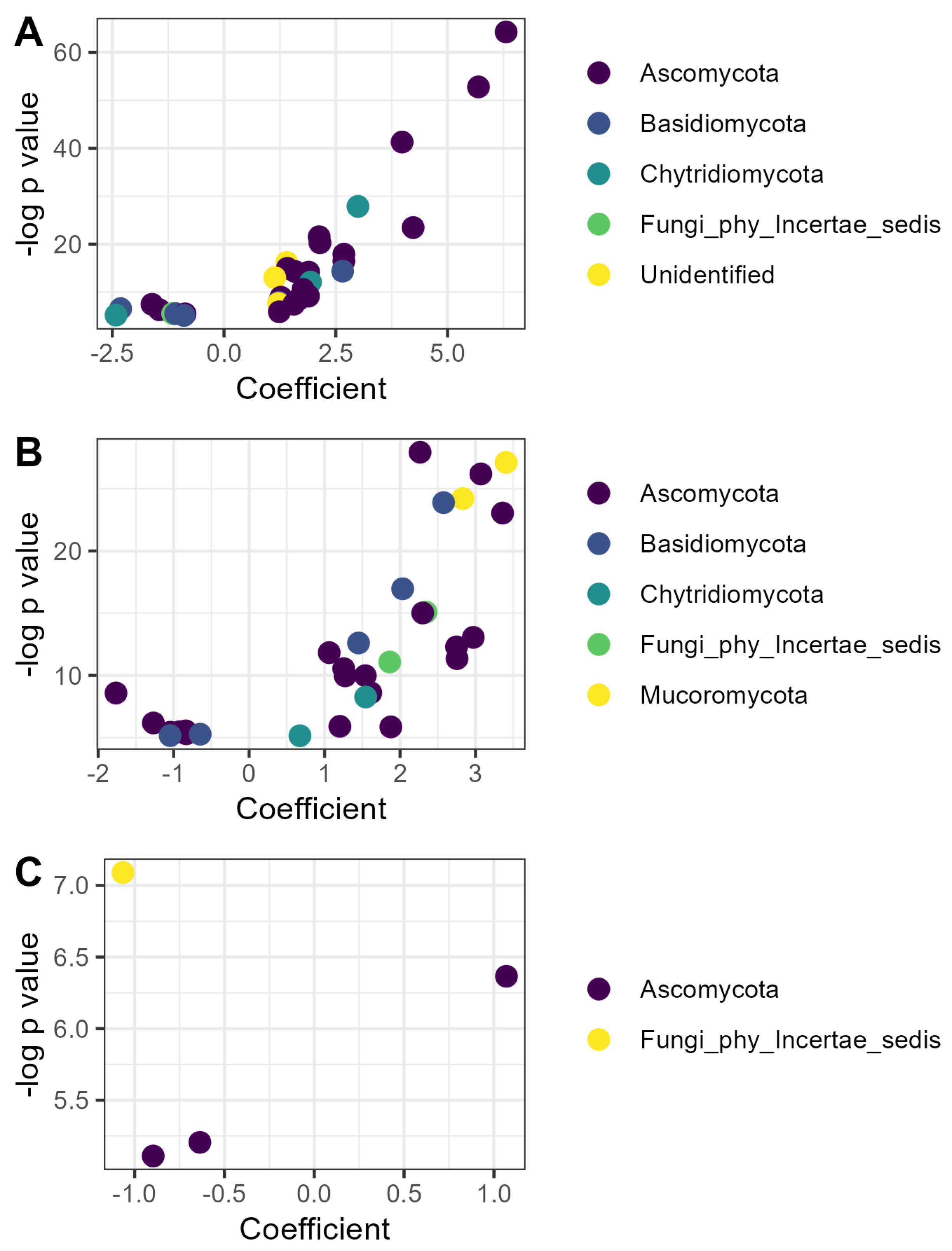 Microorganisms 13 01408 g004