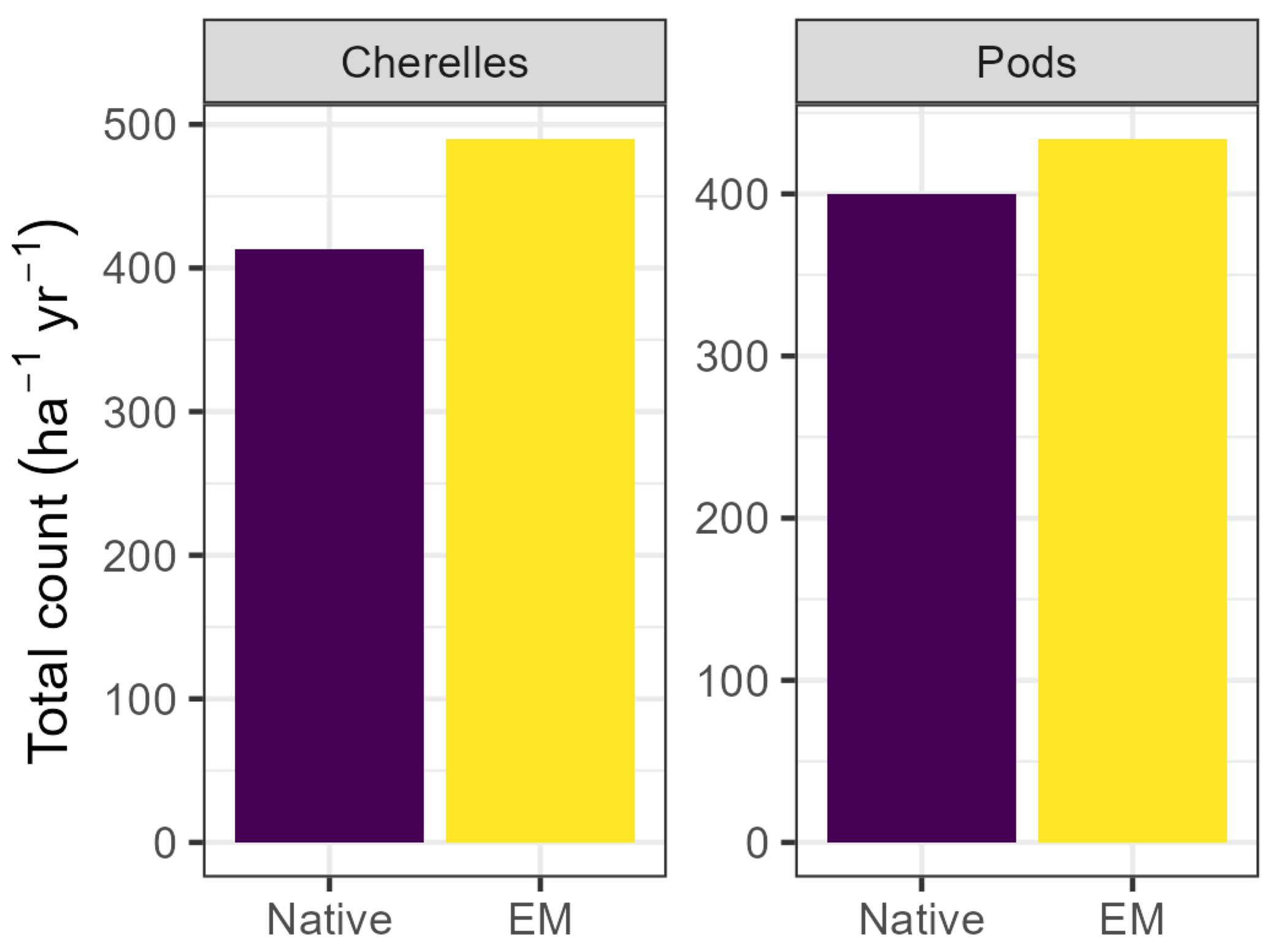 Microorganisms 13 01408 g005