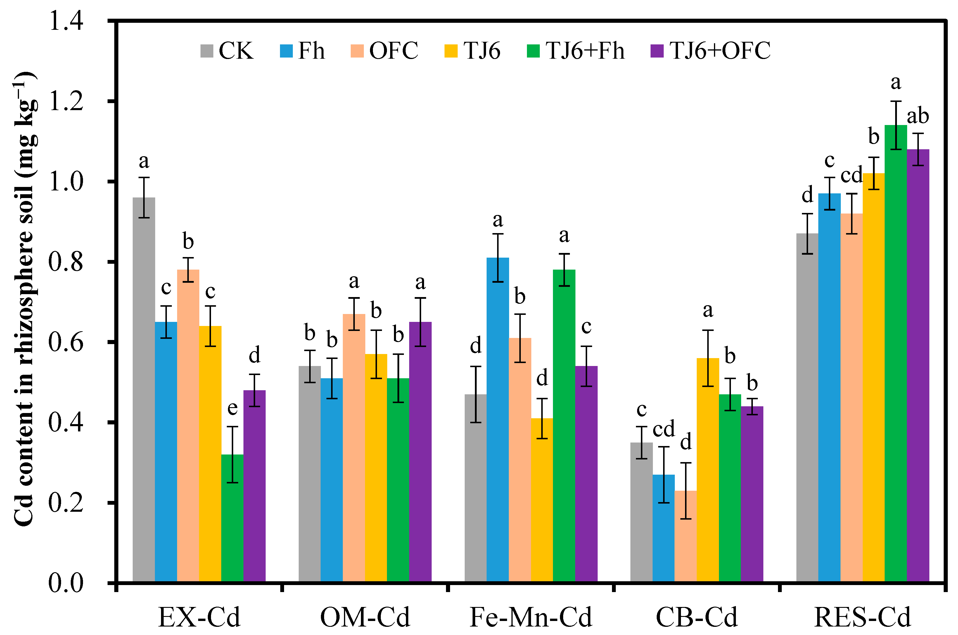 Microorganisms 13 01412 g002