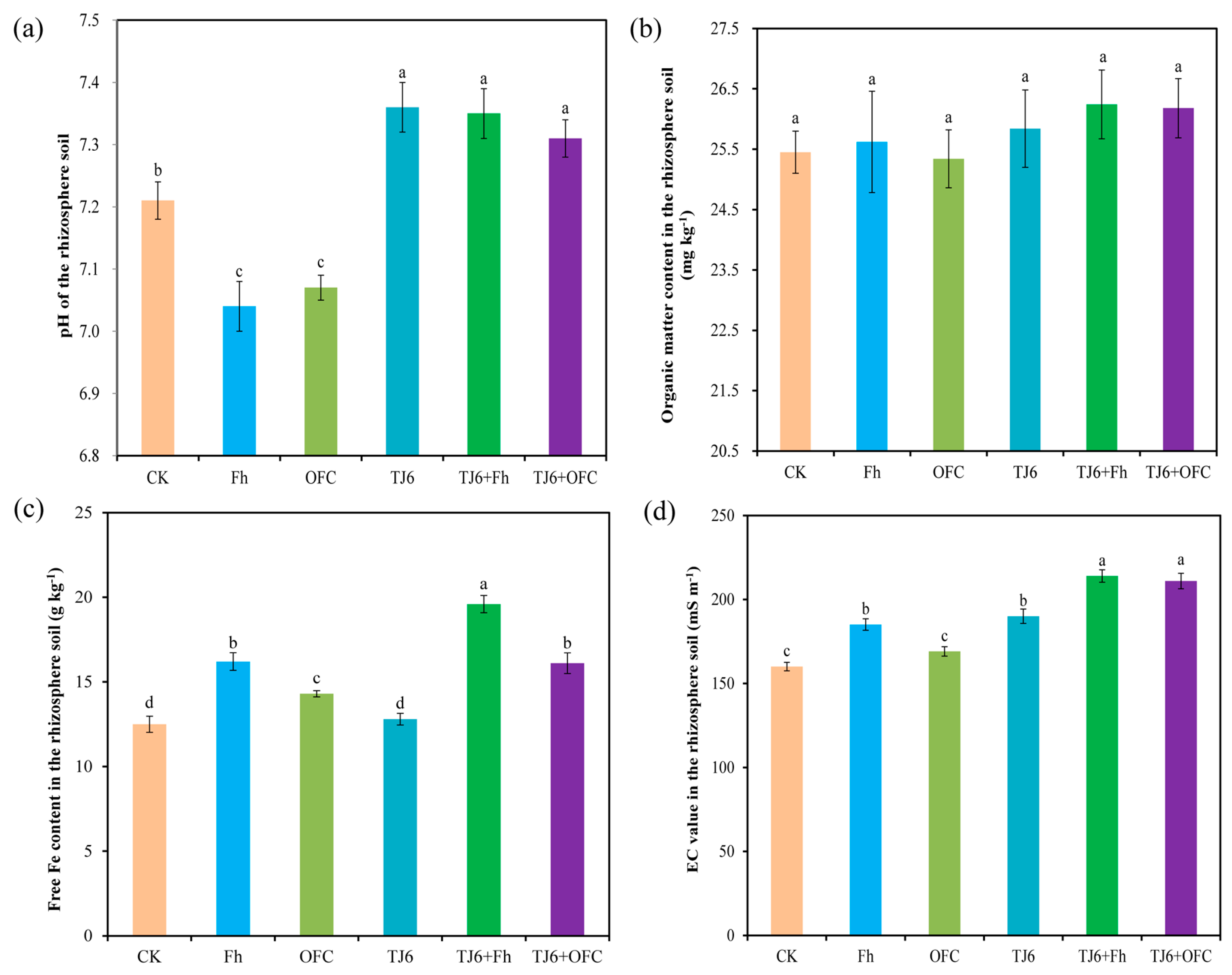 Microorganisms 13 01412 g003