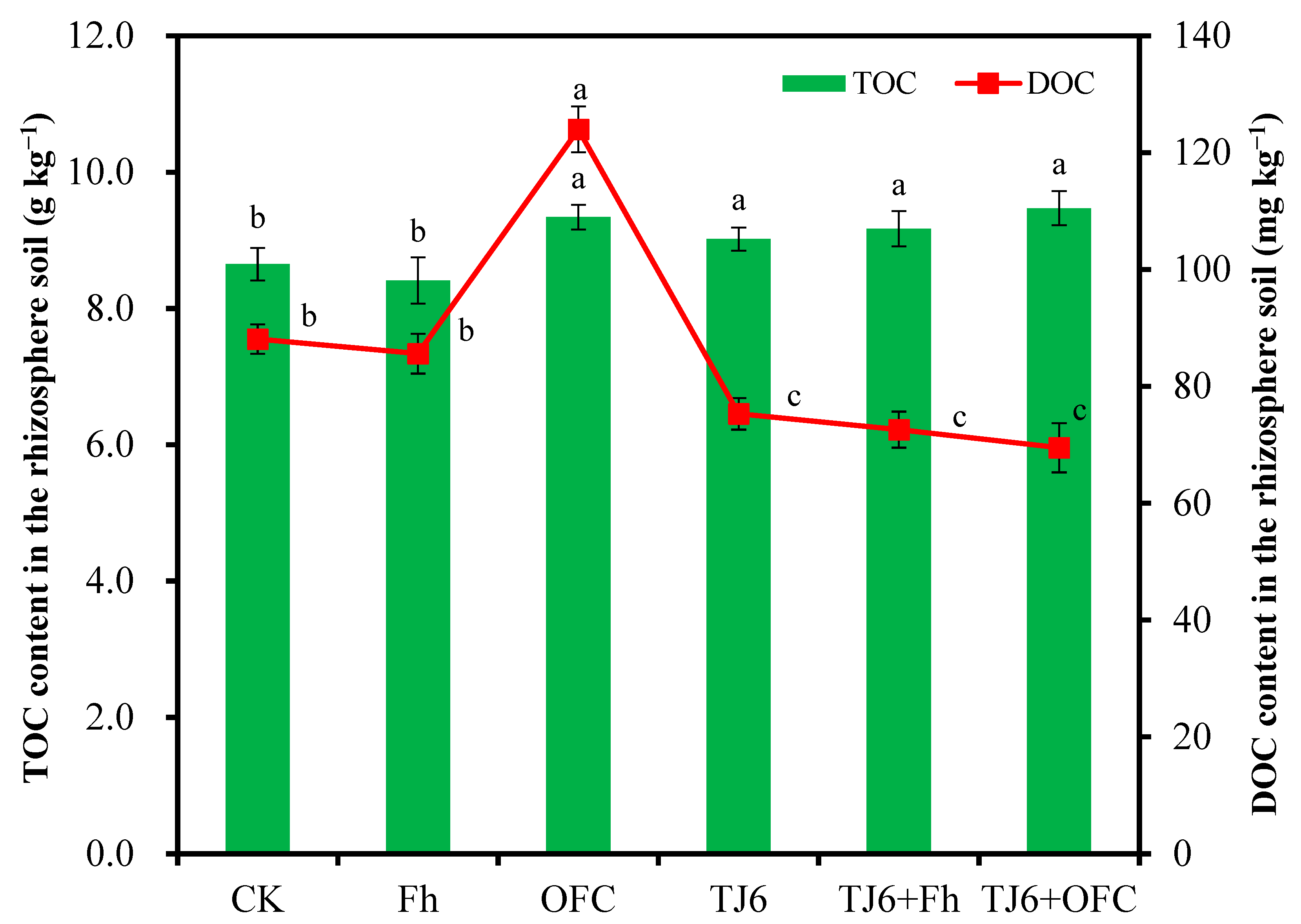 Microorganisms 13 01412 g004