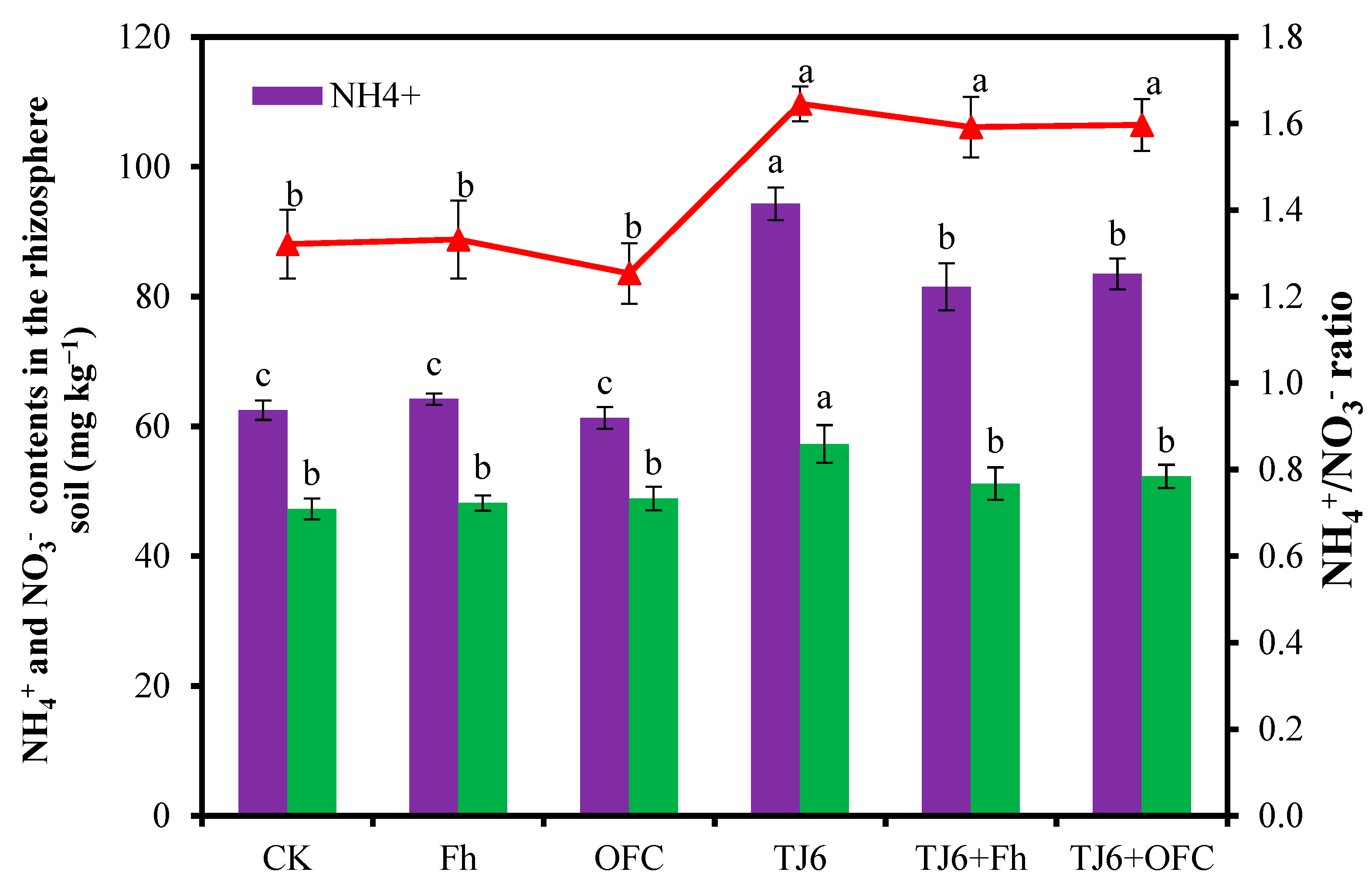 Microorganisms 13 01412 g005