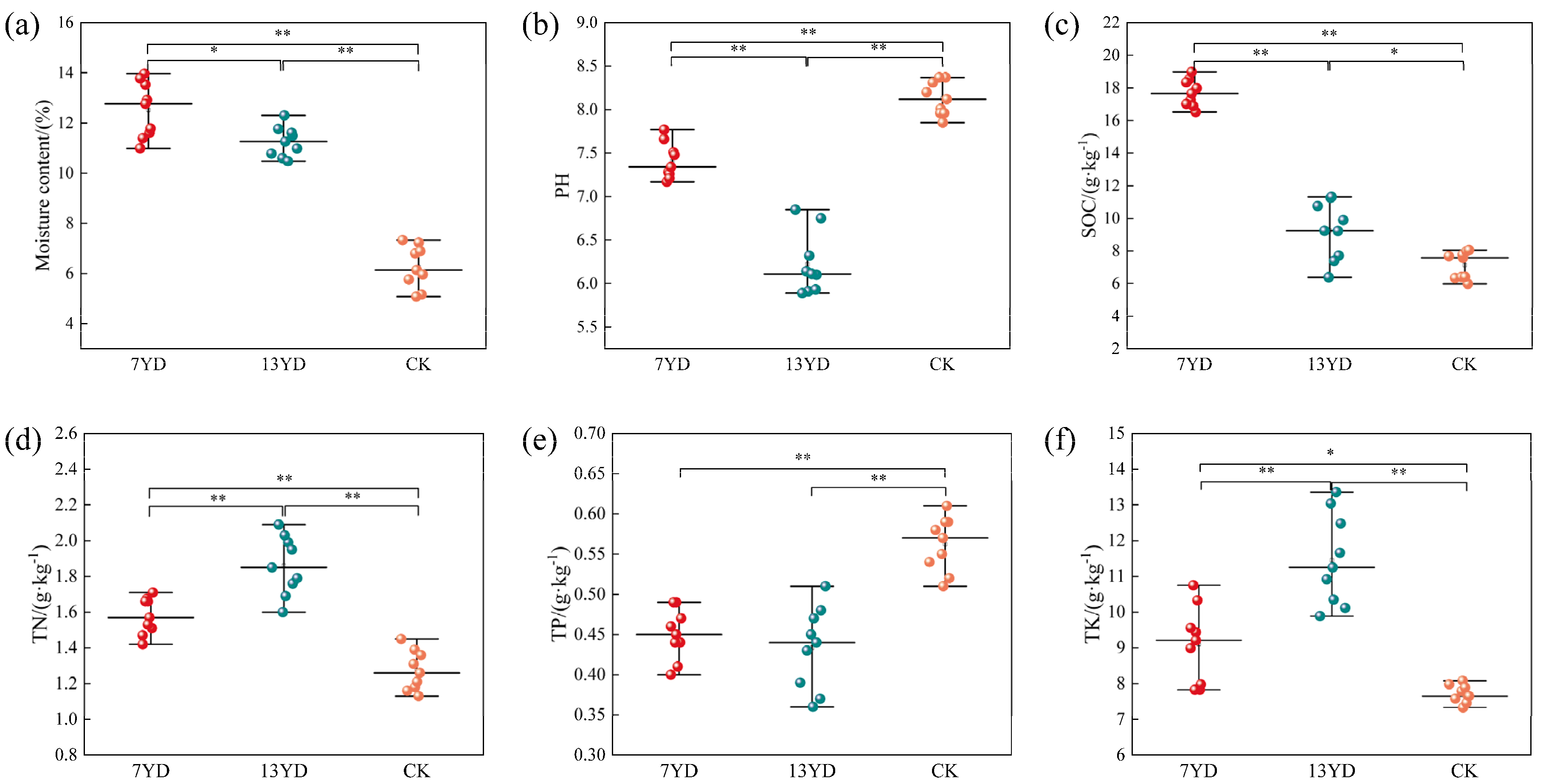 Microorganisms 13 01414 g002