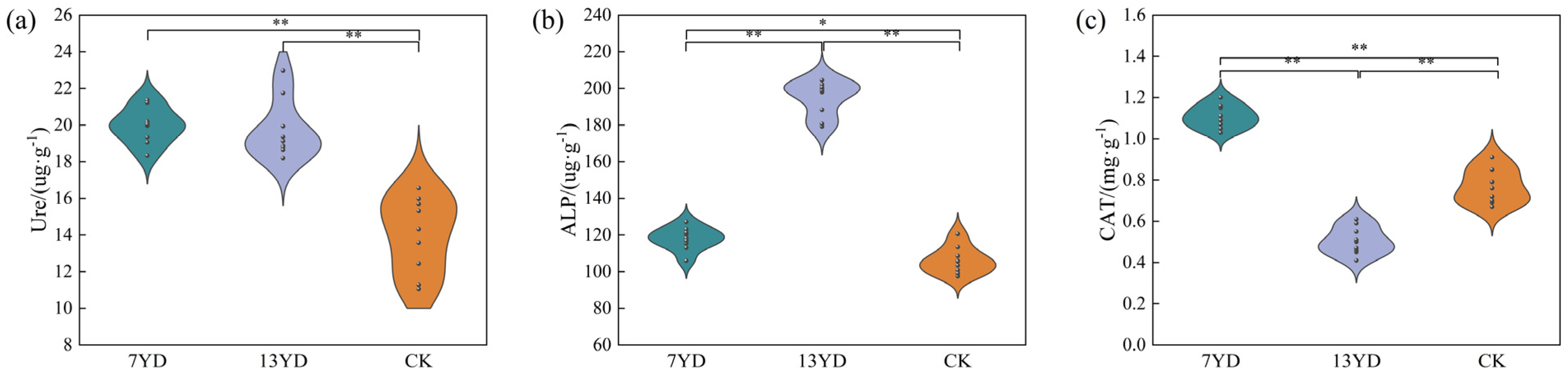 Microorganisms 13 01414 g003