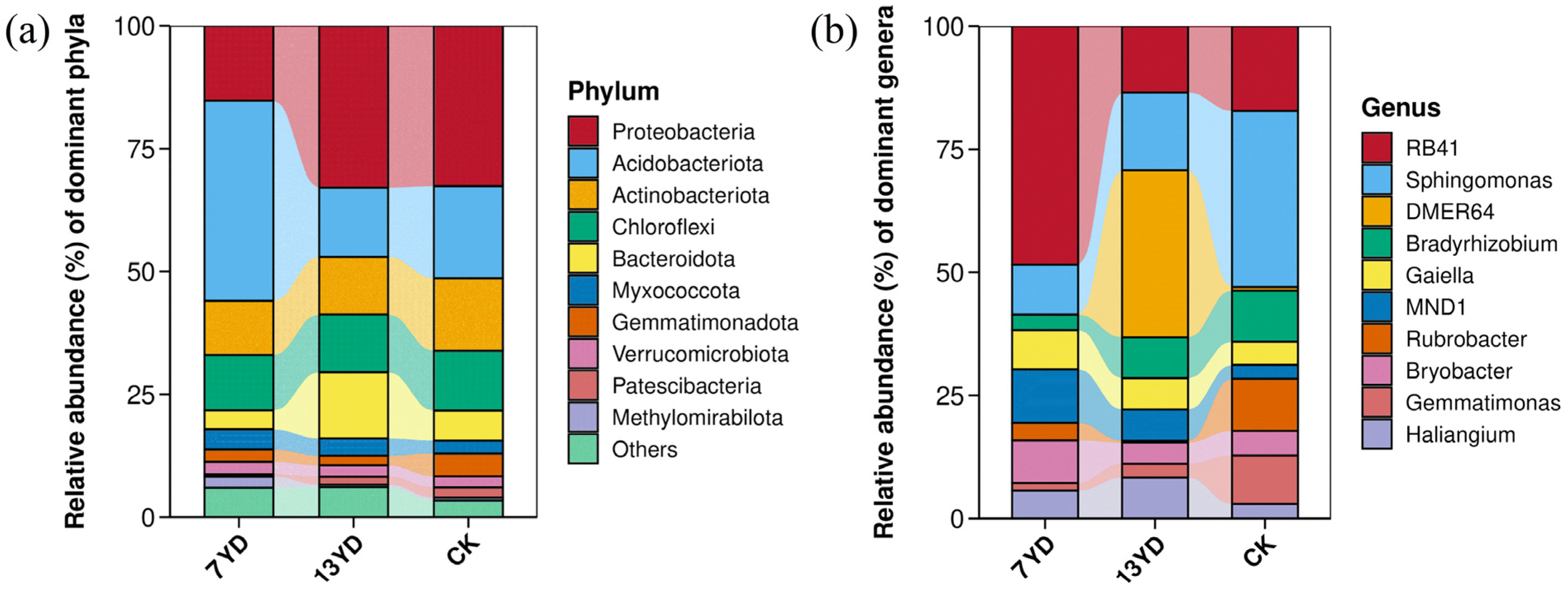 Microorganisms 13 01414 g004