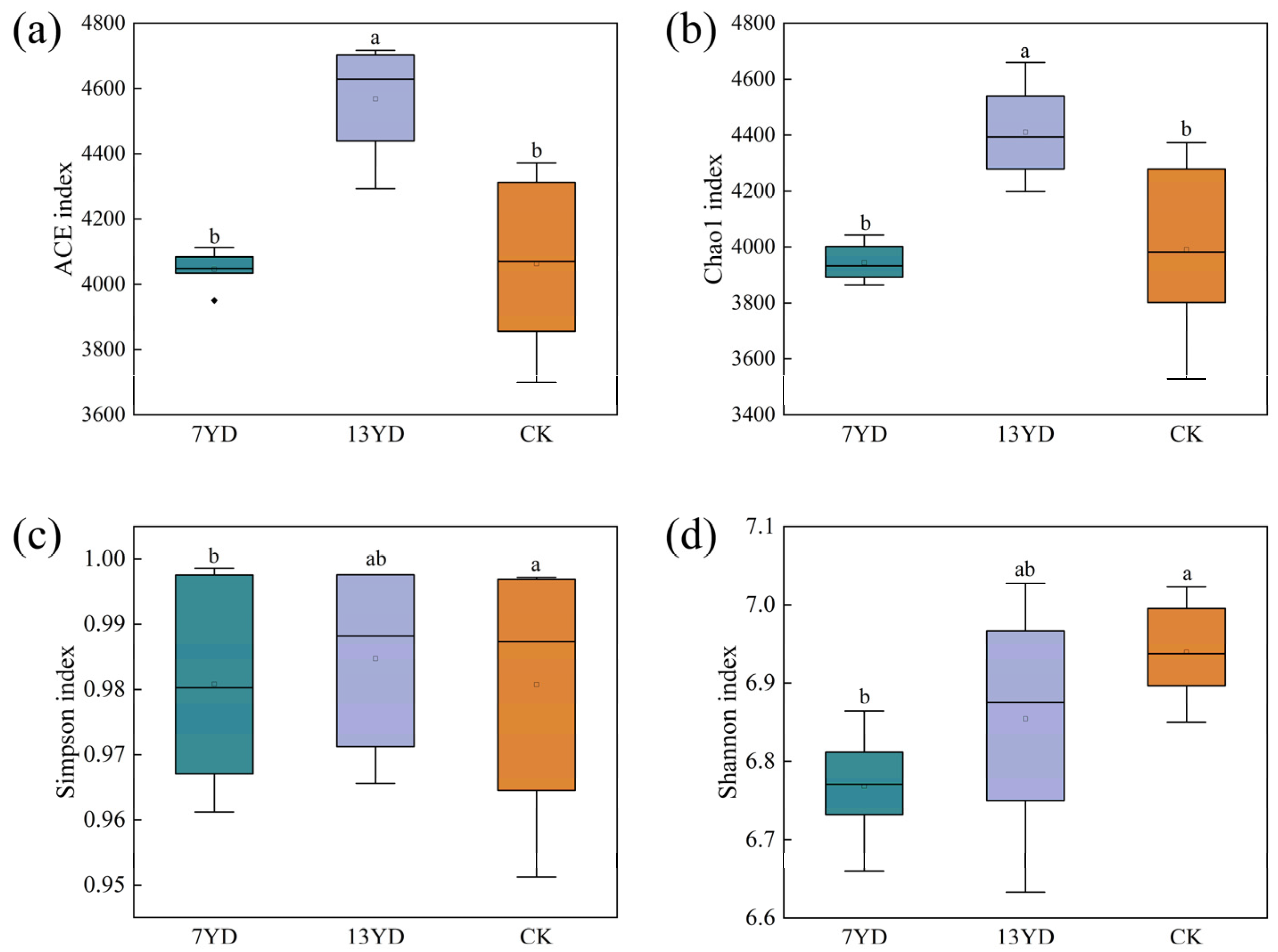 Microorganisms 13 01414 g005