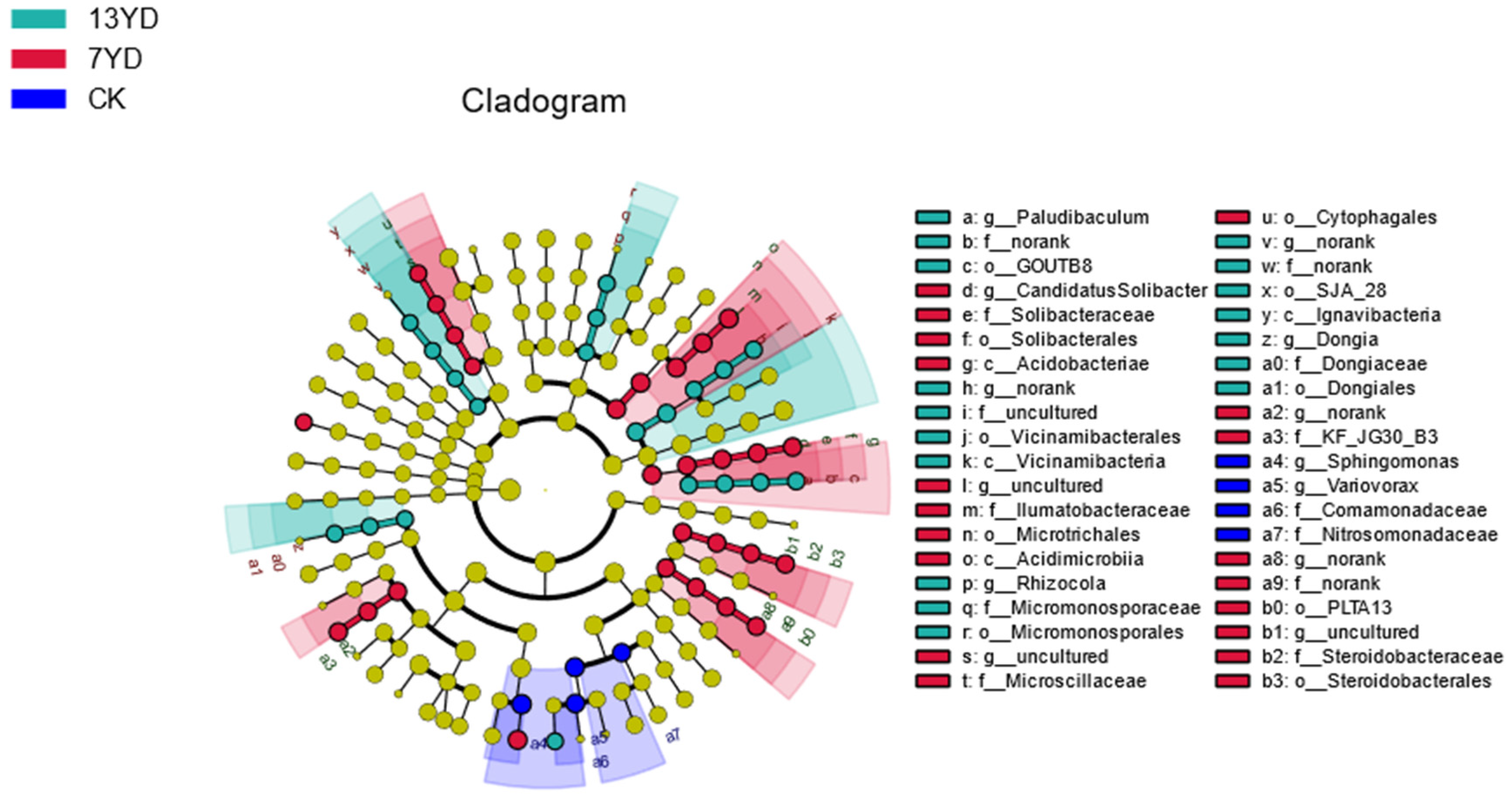Microorganisms 13 01414 g007