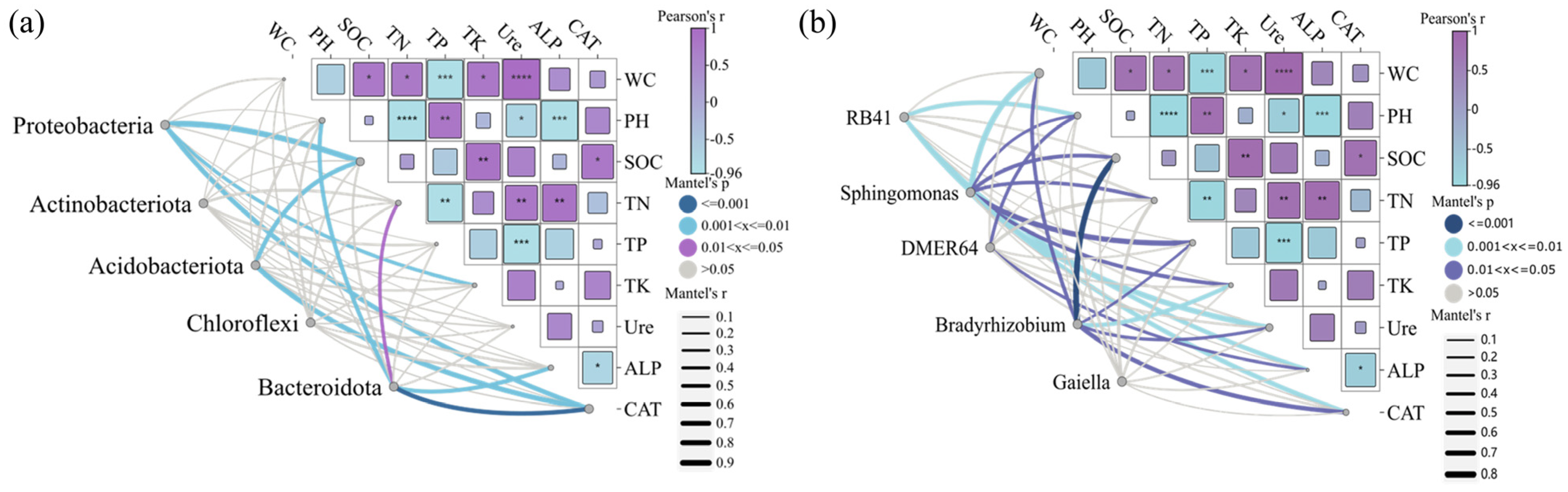 Microorganisms 13 01414 g008