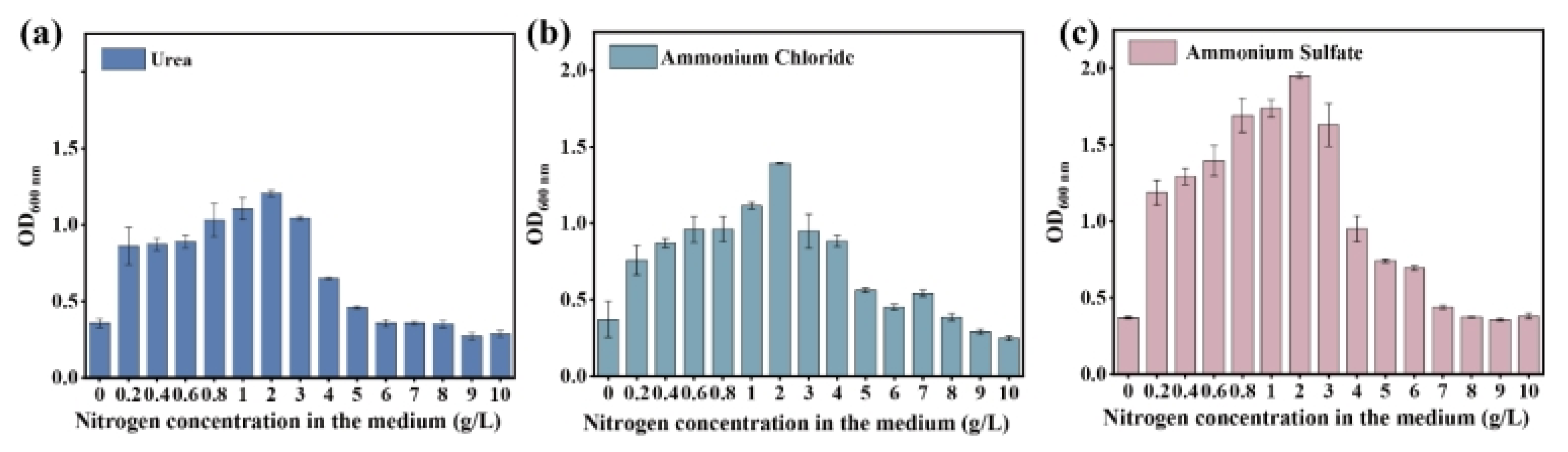 Microorganisms 13 01416 g002
