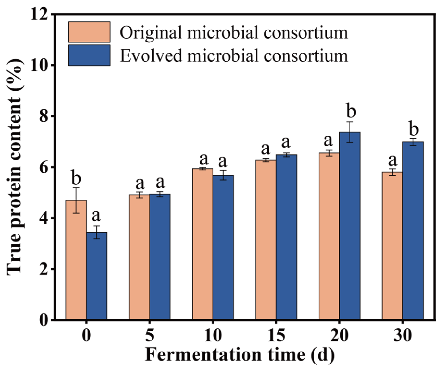 Microorganisms 13 01416 g004