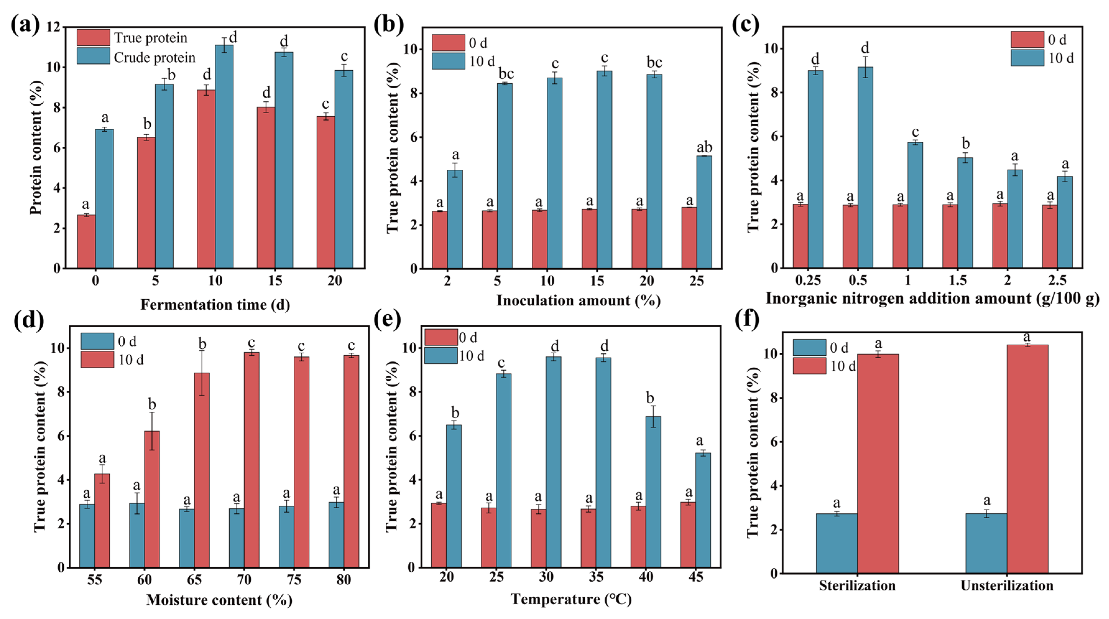 Microorganisms 13 01416 g006