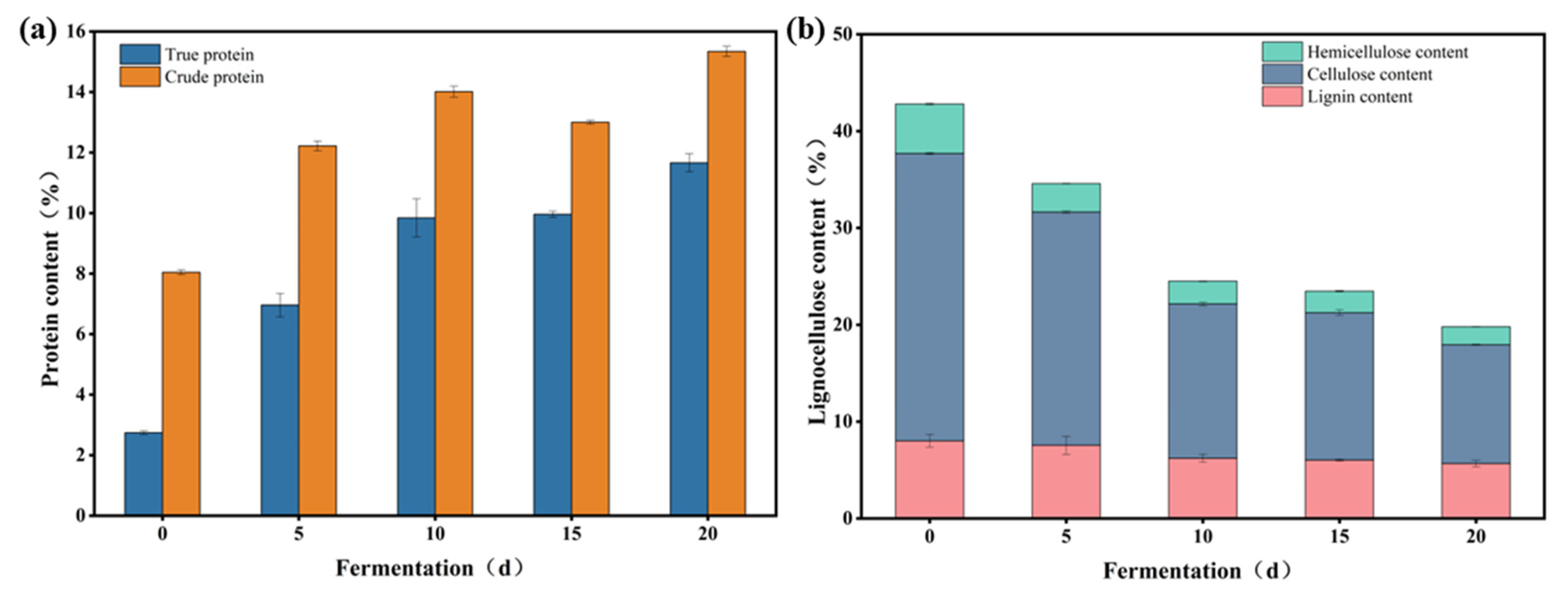 Microorganisms 13 01416 g007