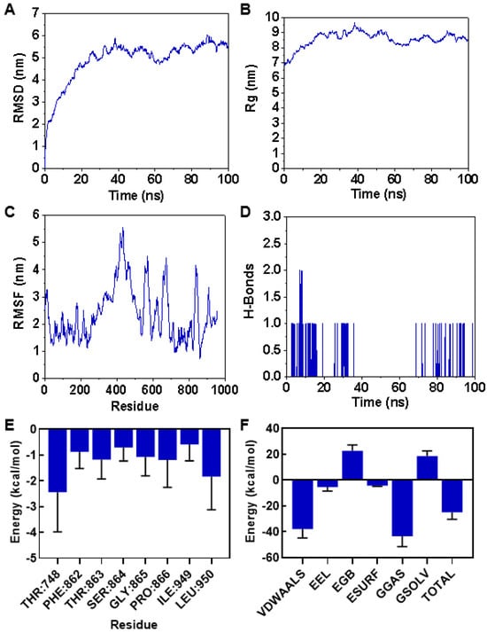 Microorganisms 13 01423 g009