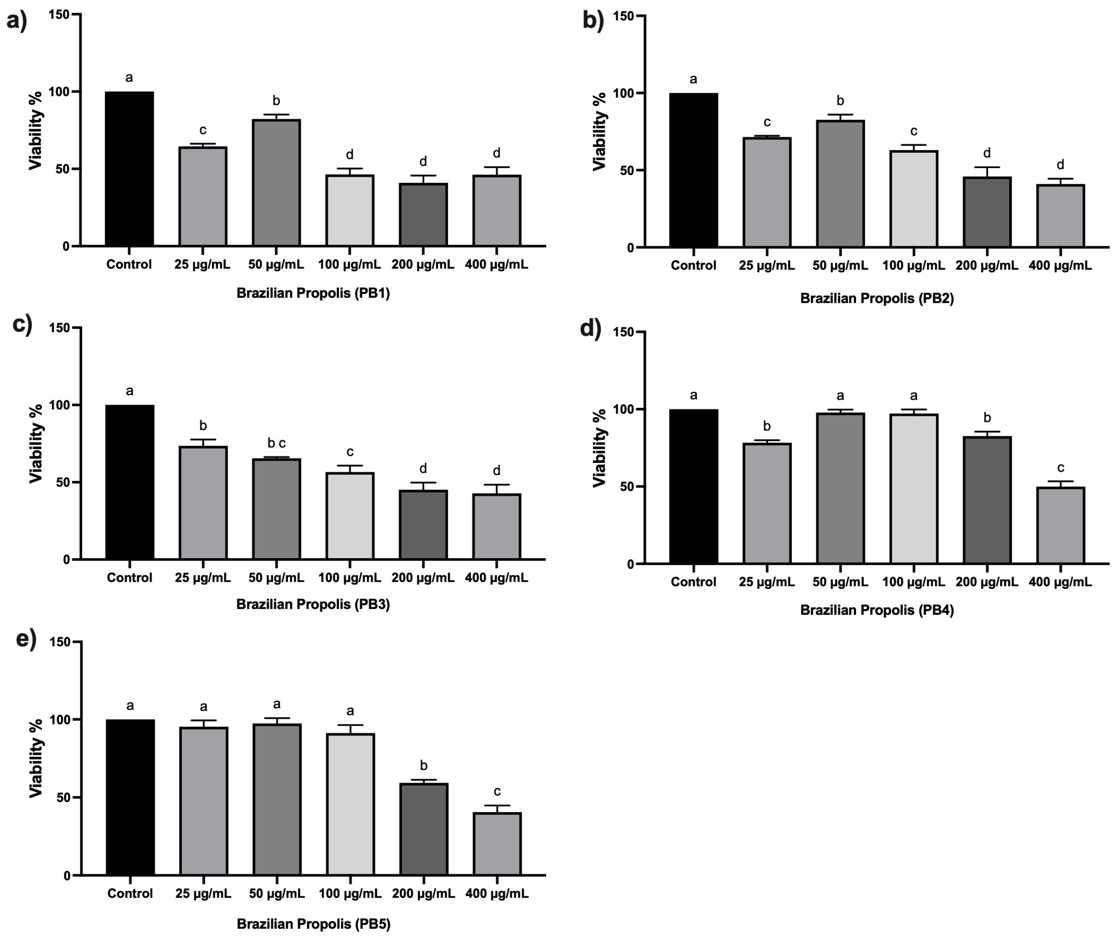 Microorganisms 13 01424 g001