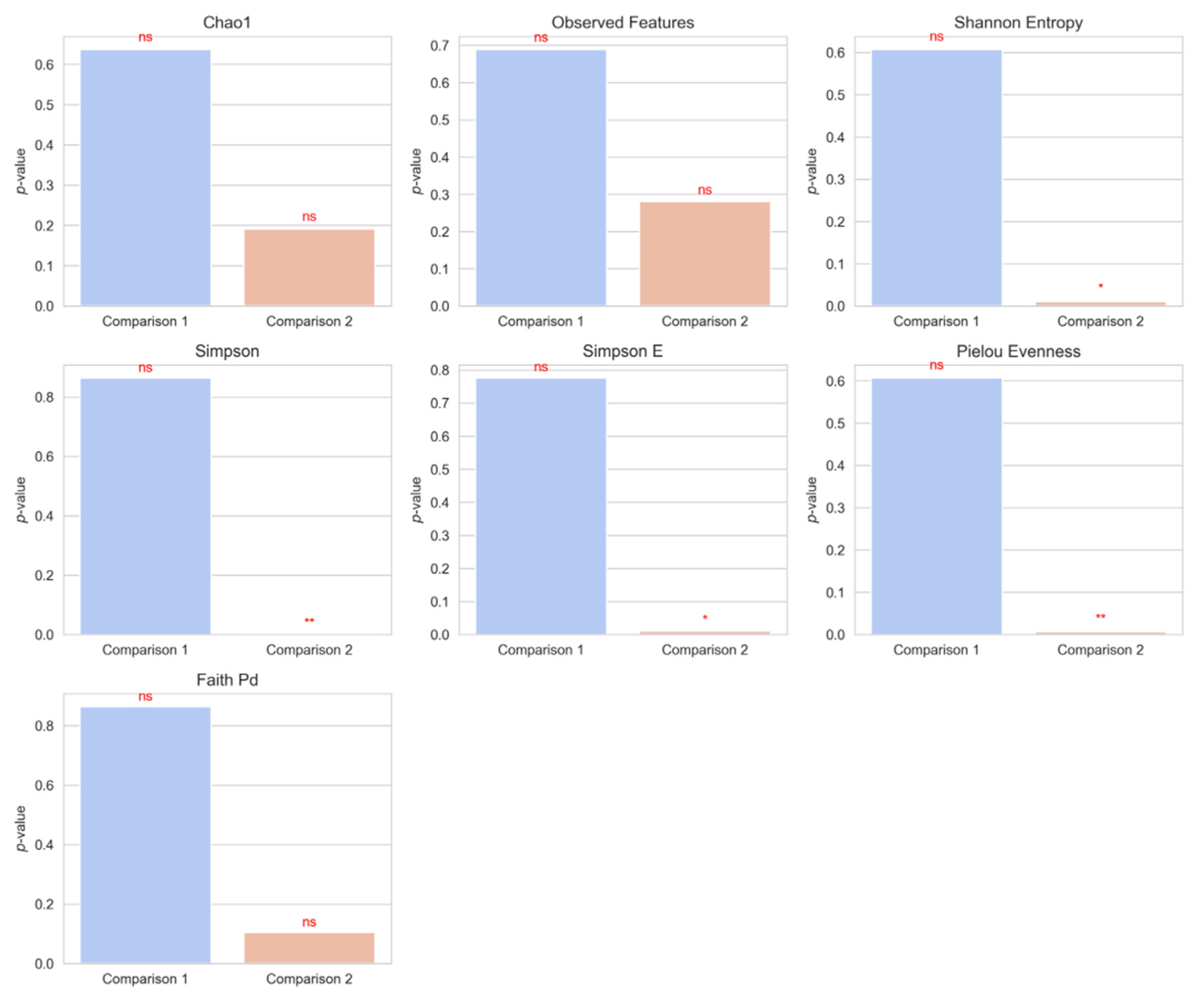 Microorganisms 13 01427 g002