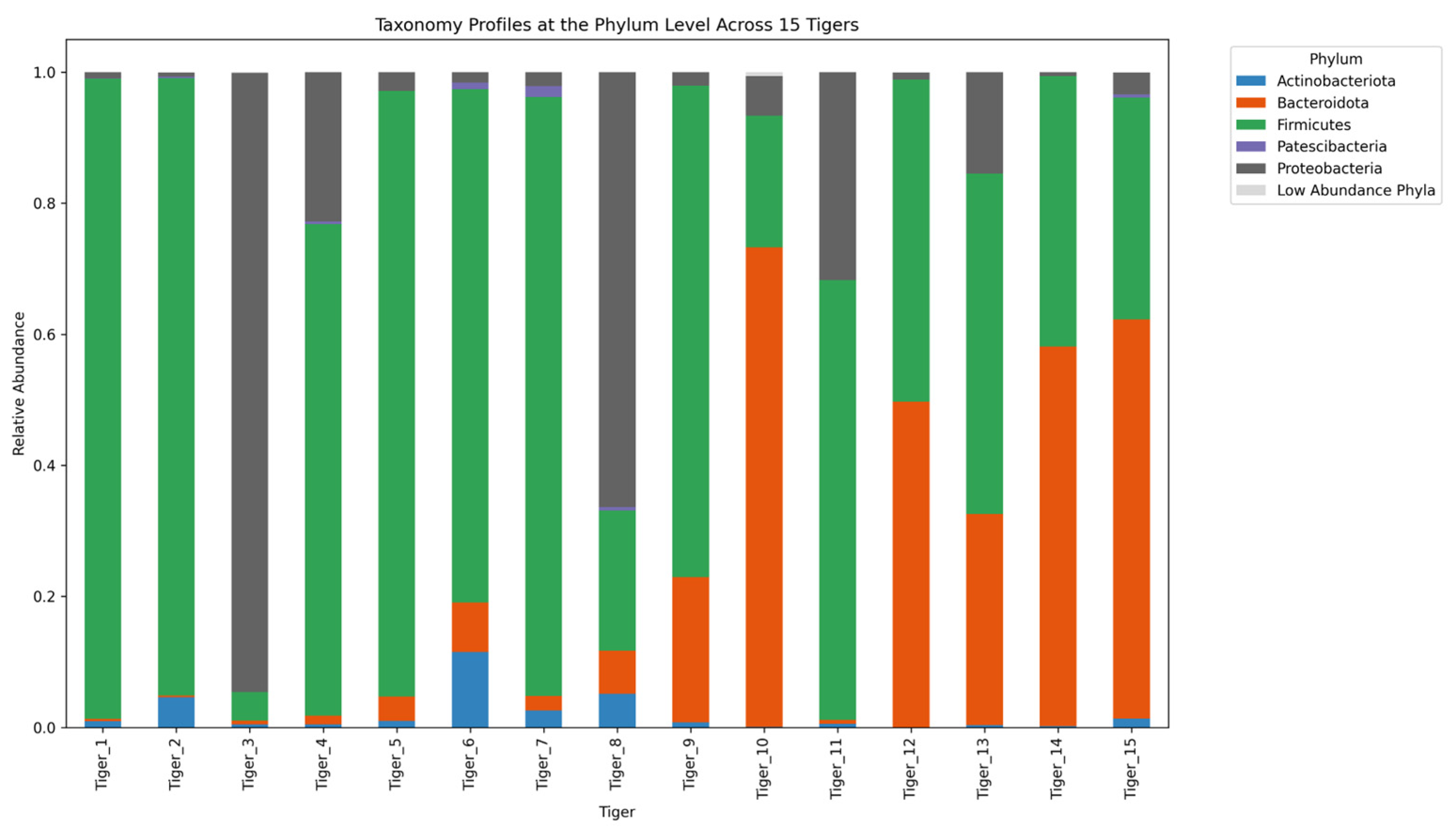 Microorganisms 13 01427 g005