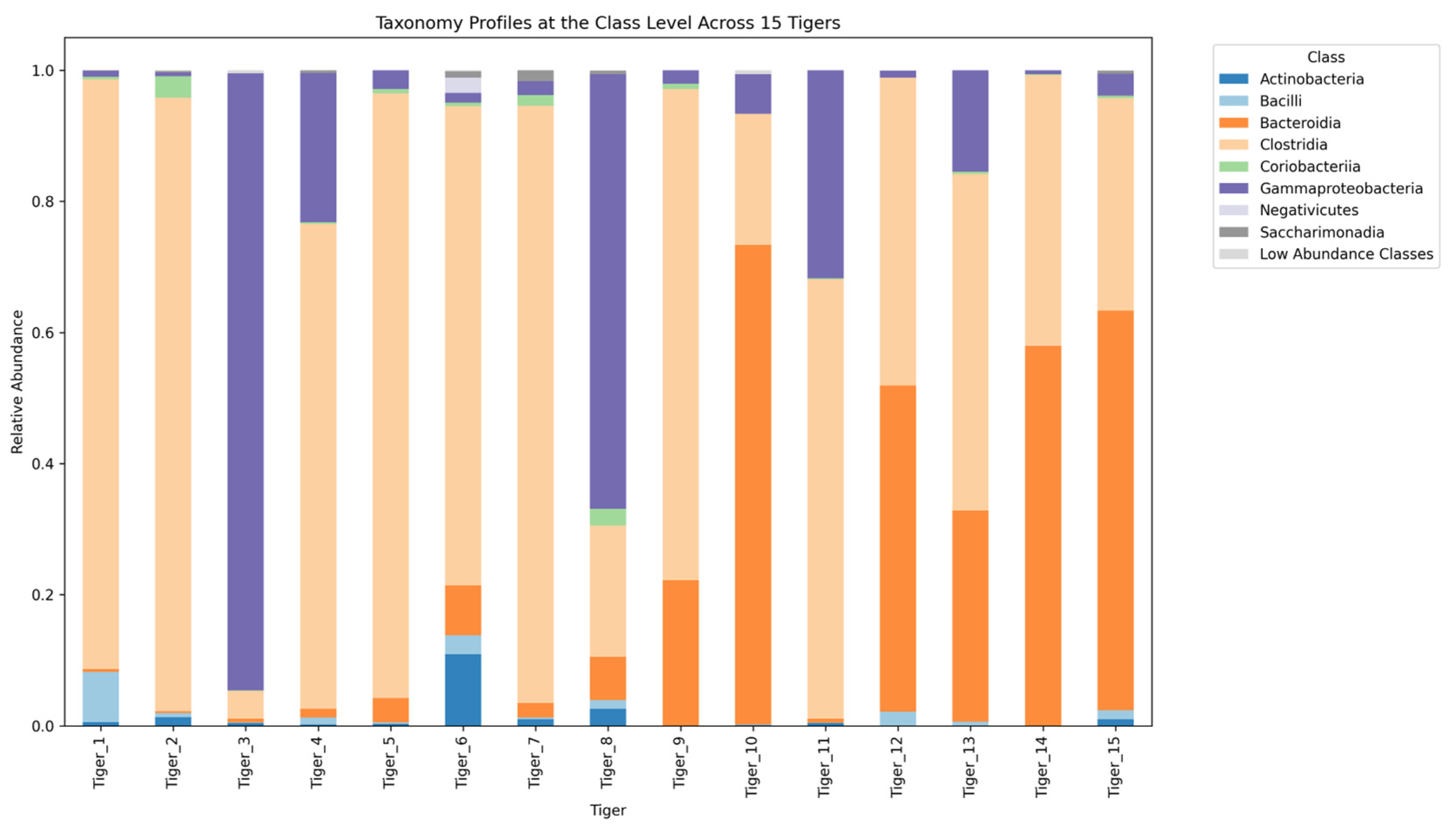 Microorganisms 13 01427 g006