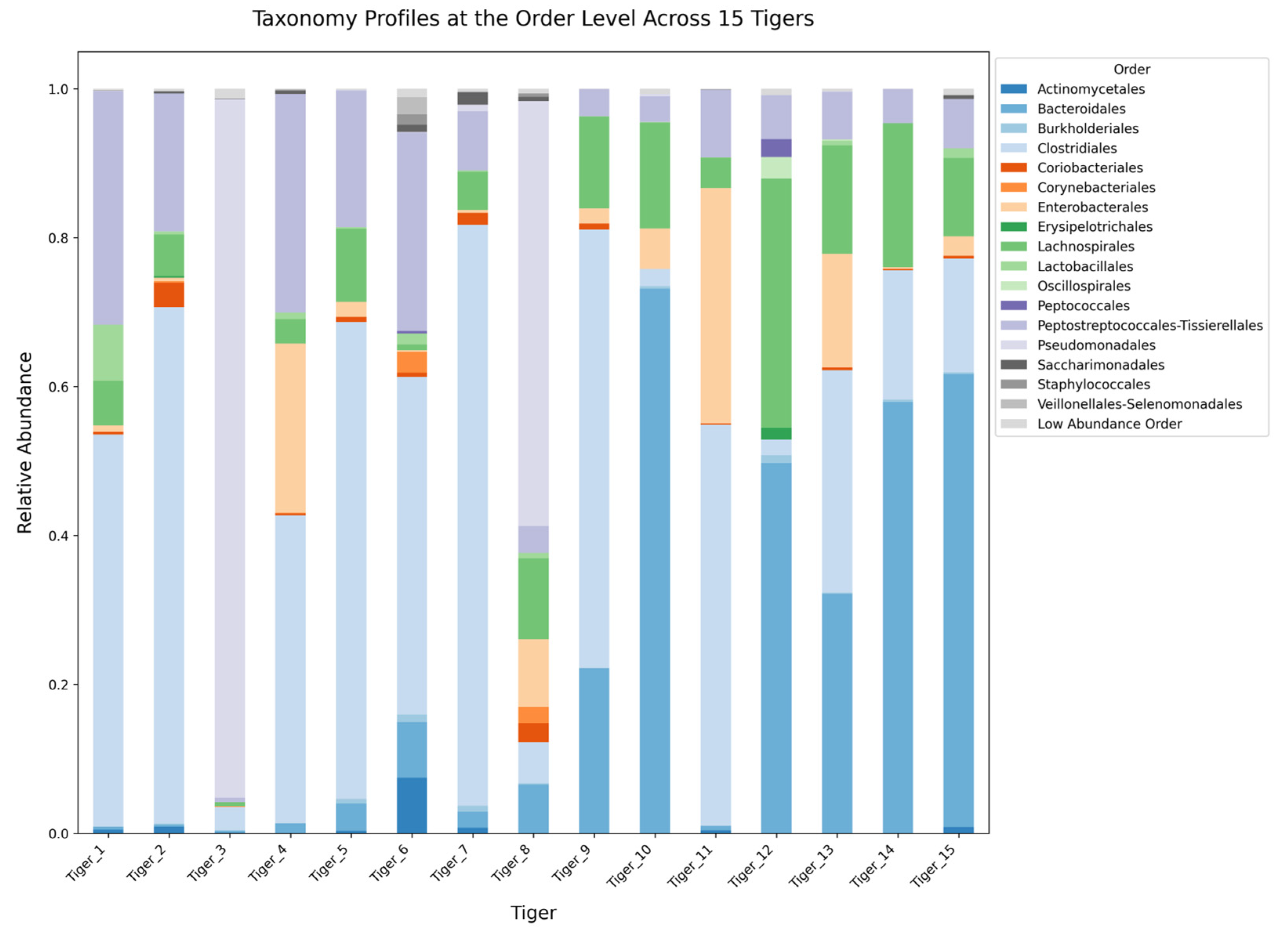 Microorganisms 13 01427 g007