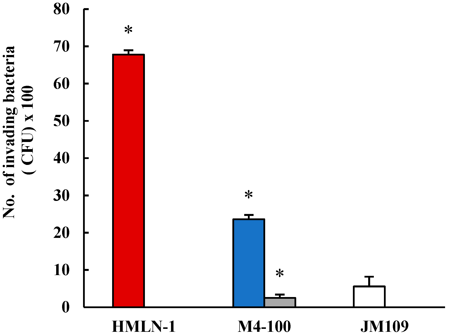 Microorganisms 13 01428 g003