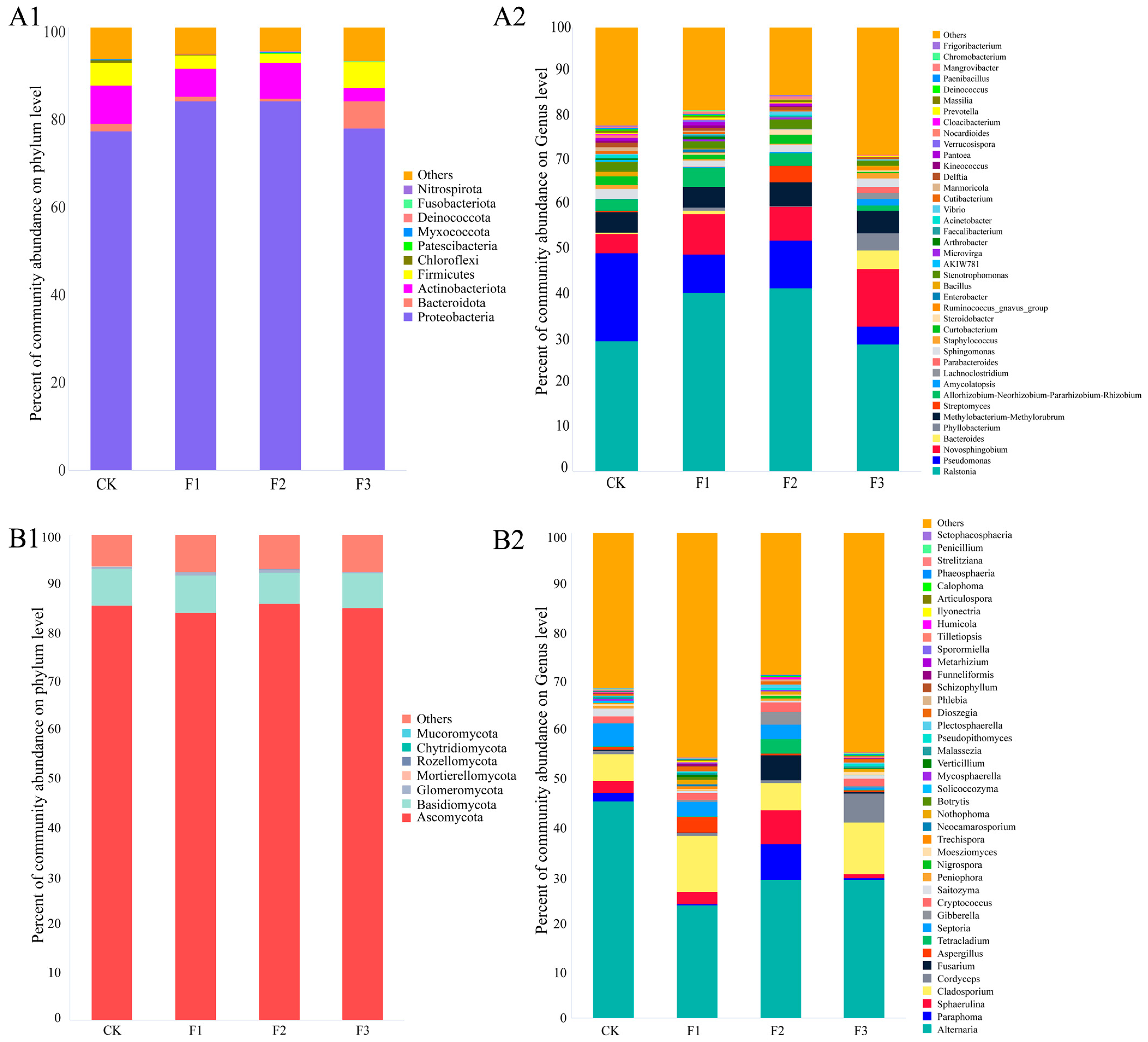 Microorganisms 13 01429 g002