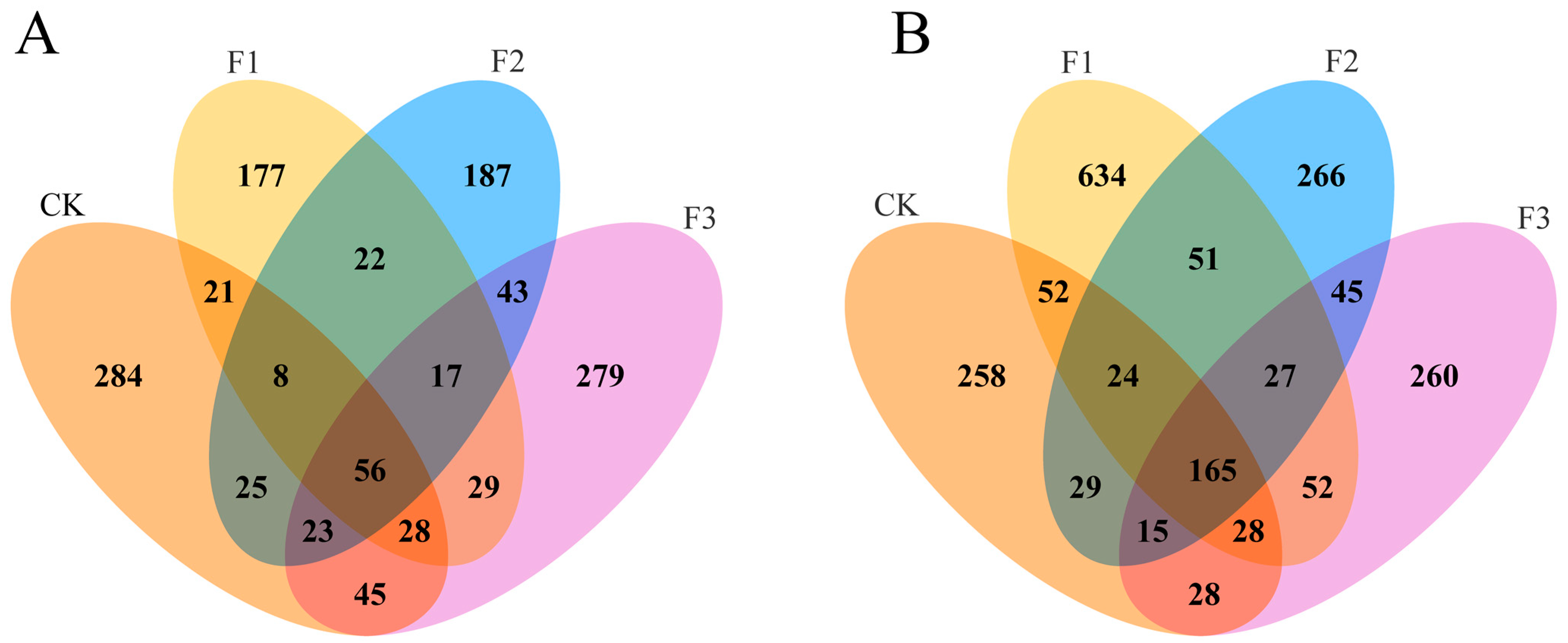 Microorganisms 13 01429 g003