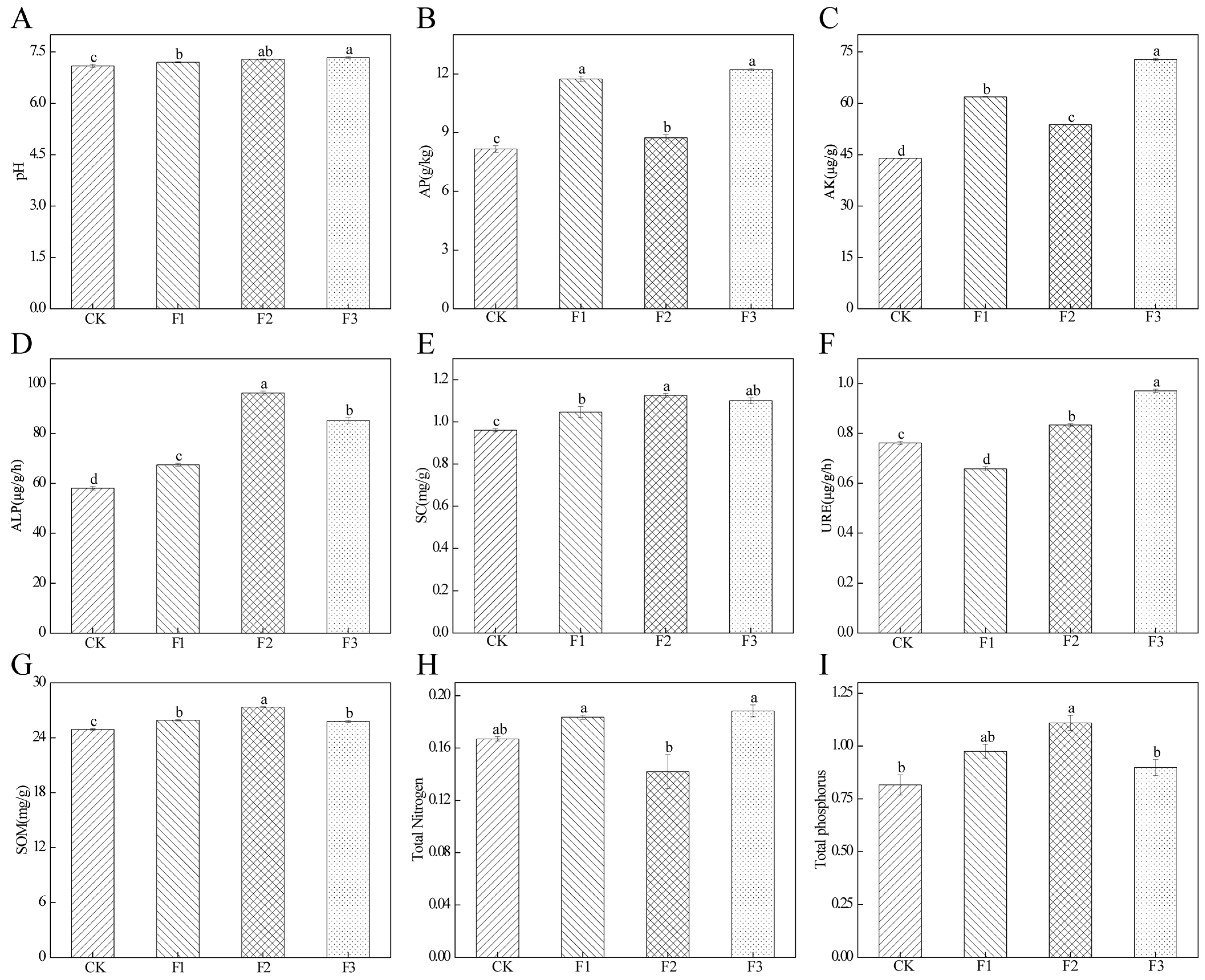 Microorganisms 13 01429 g007